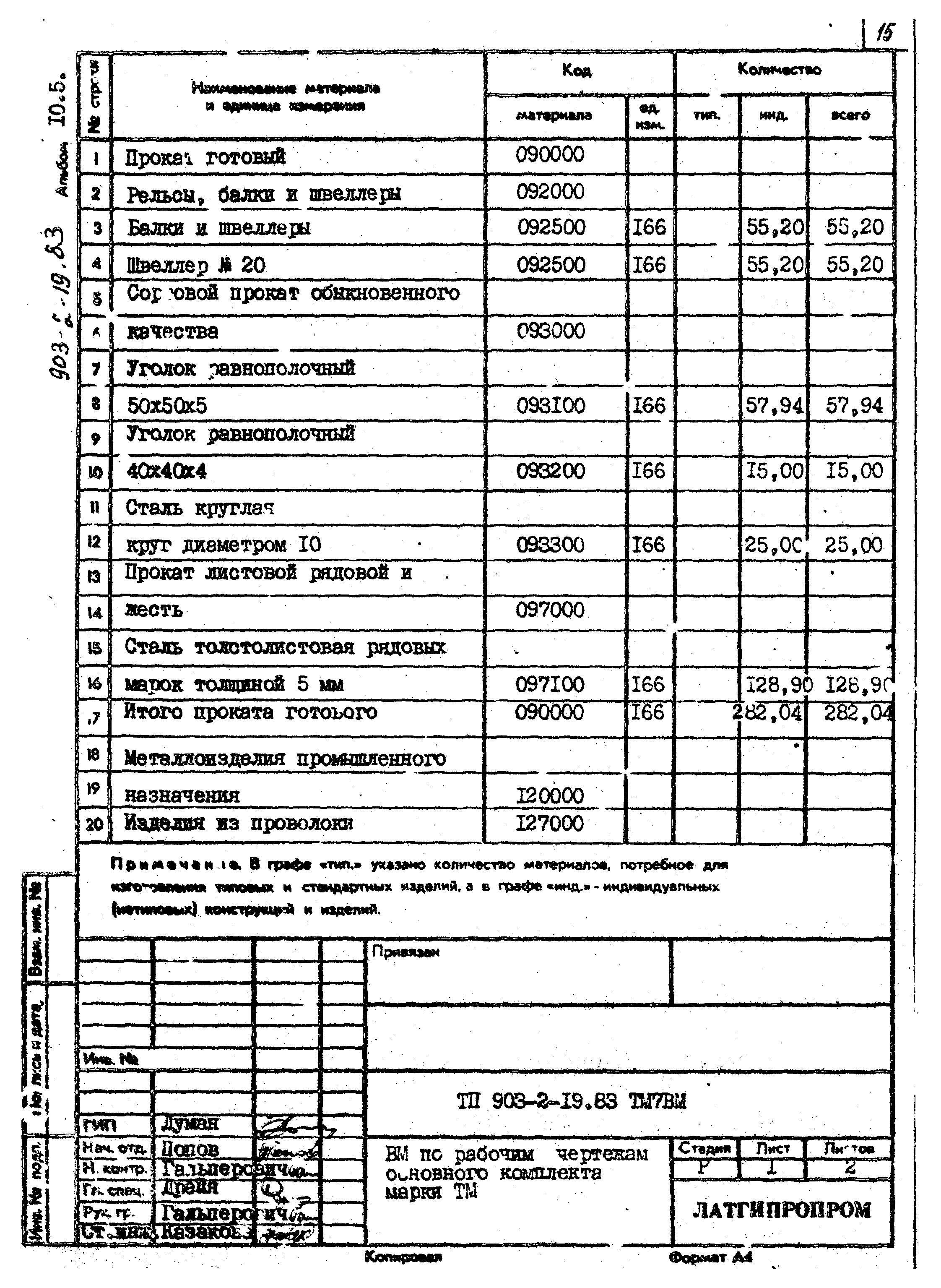 Типовой проект 903-2-19.83