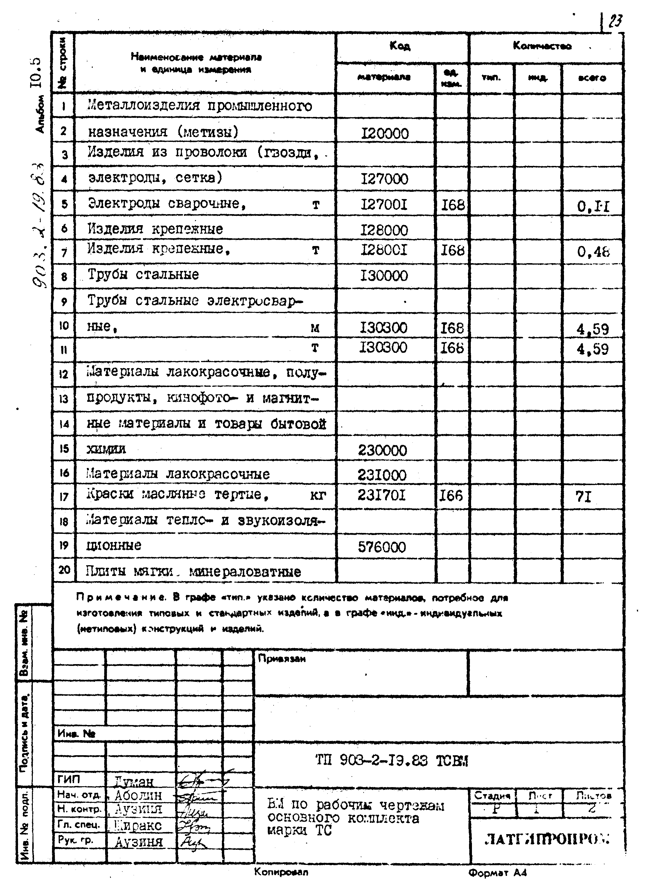 Типовой проект 903-2-19.83
