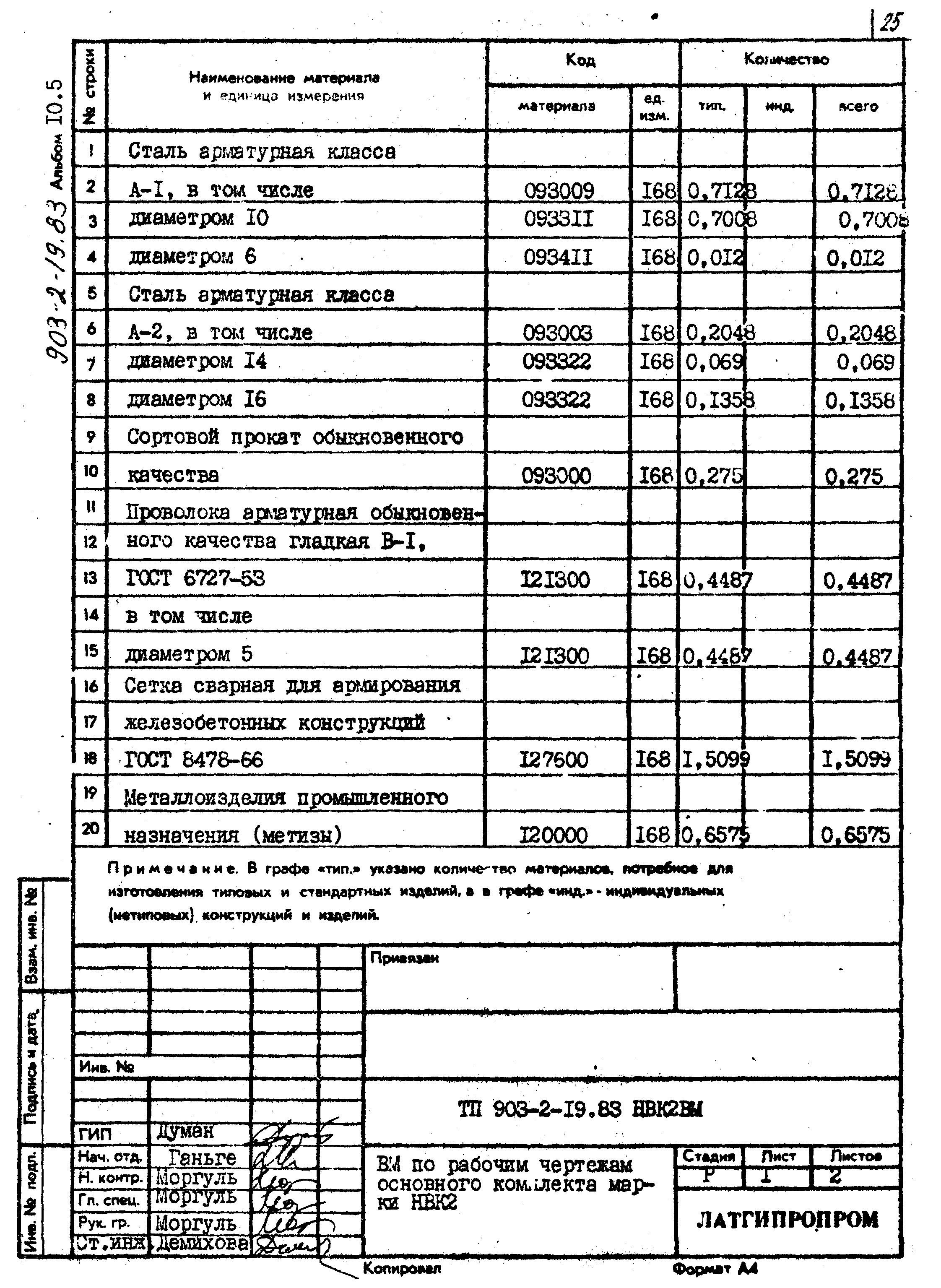 Типовой проект 903-2-19.83