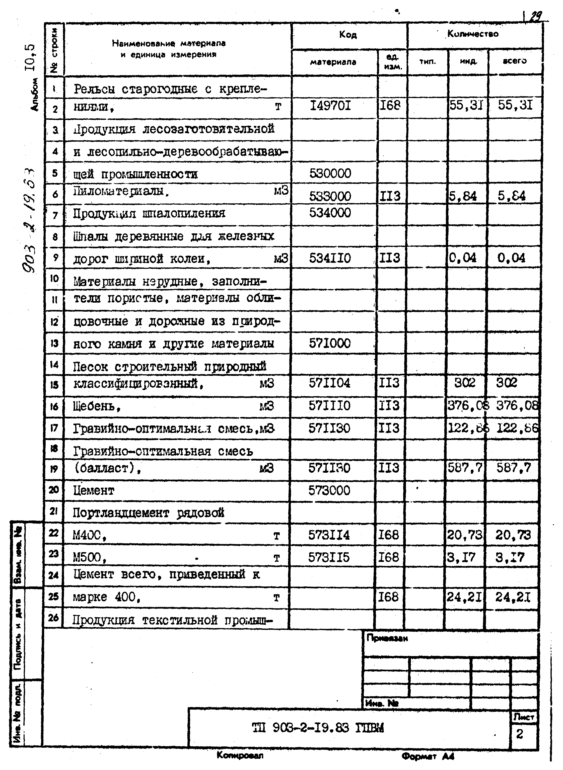 Типовой проект 903-2-19.83