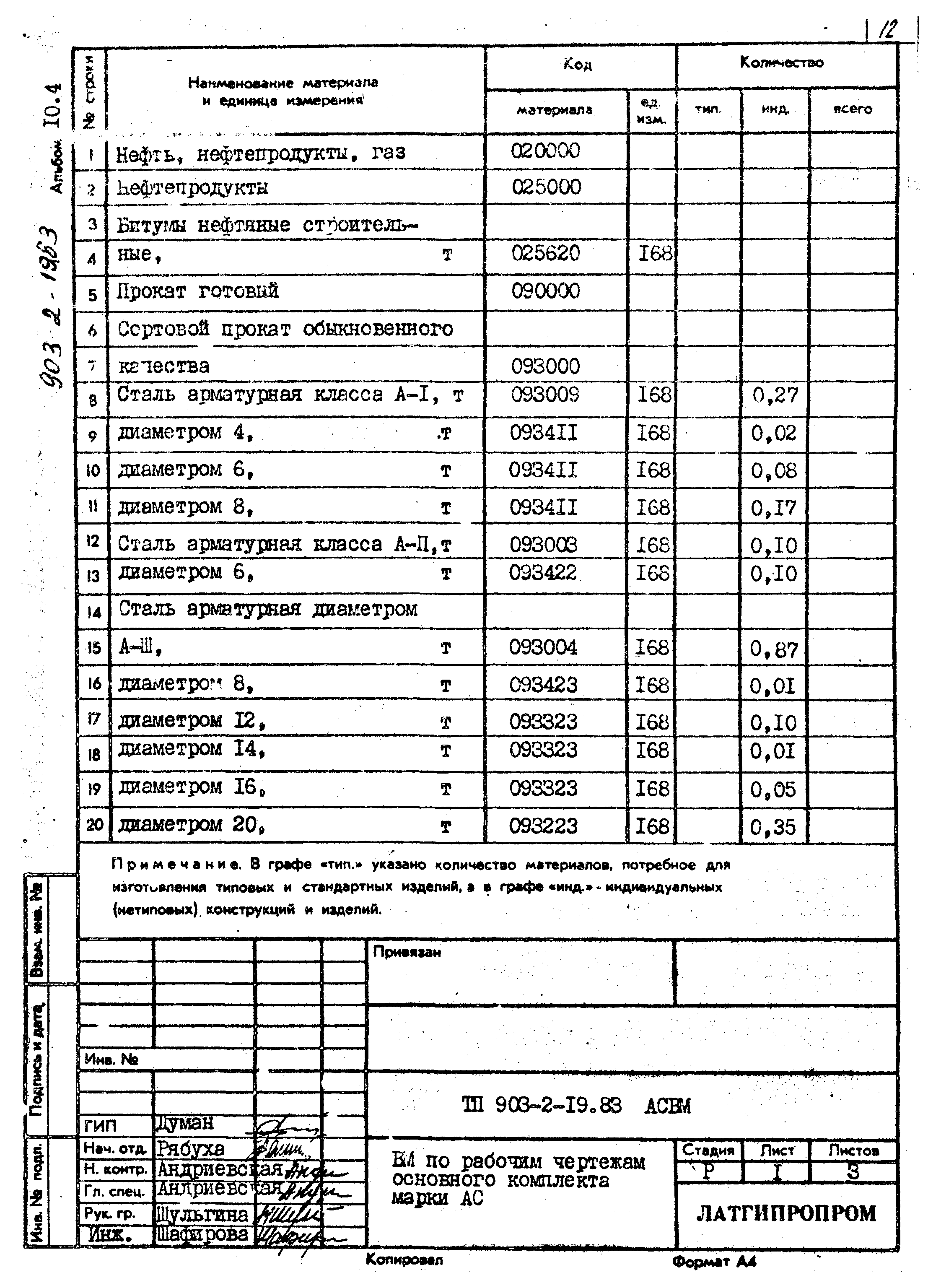 Типовой проект 903-2-19.83