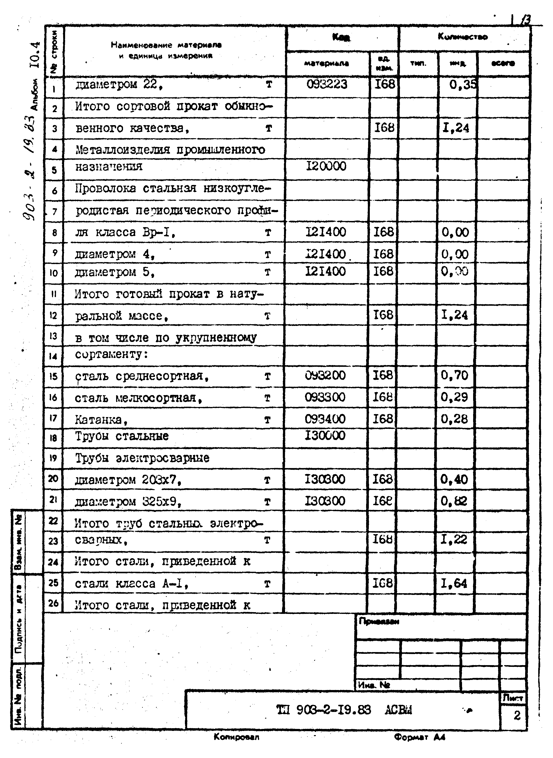 Типовой проект 903-2-19.83