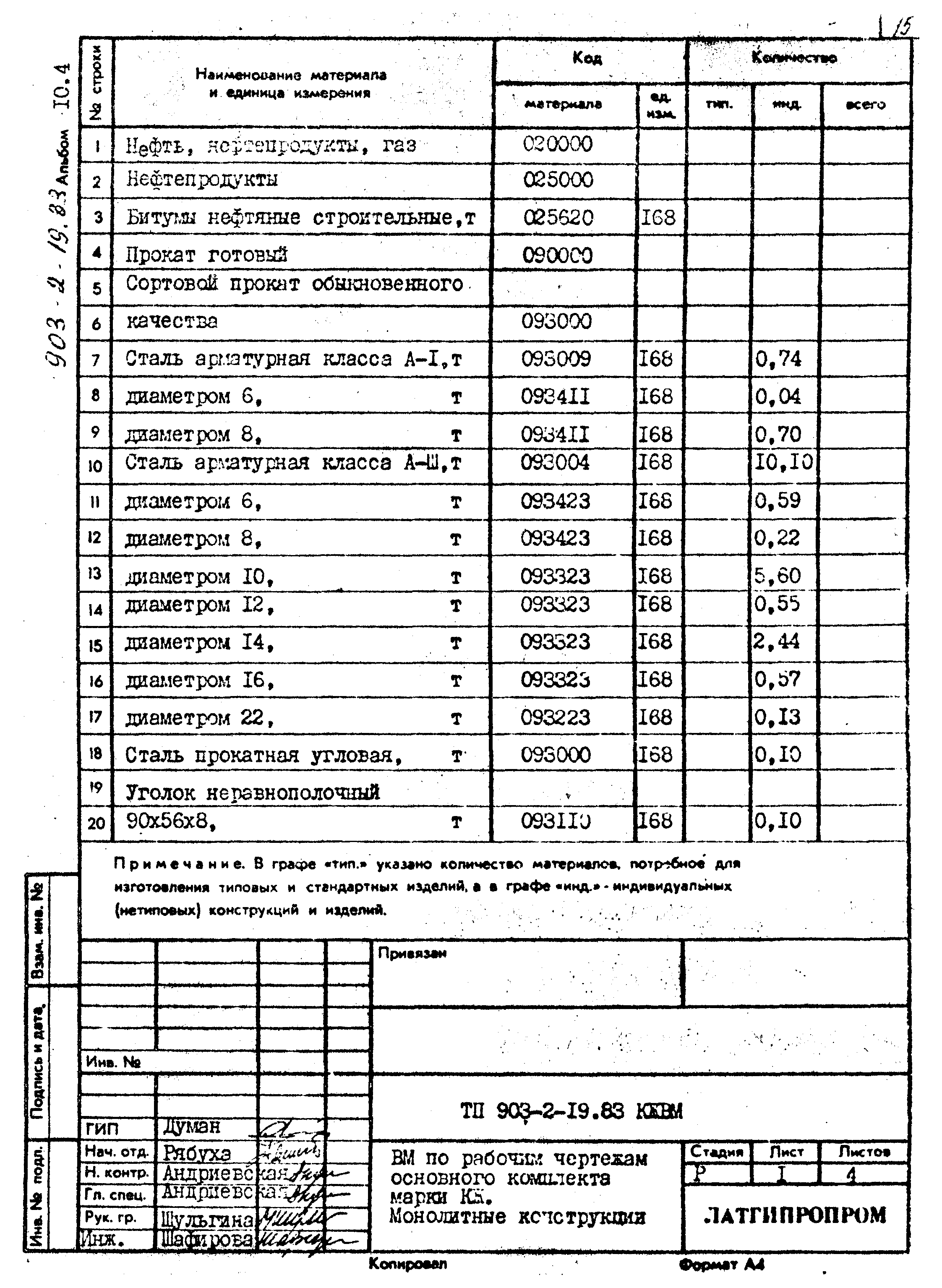 Типовой проект 903-2-19.83