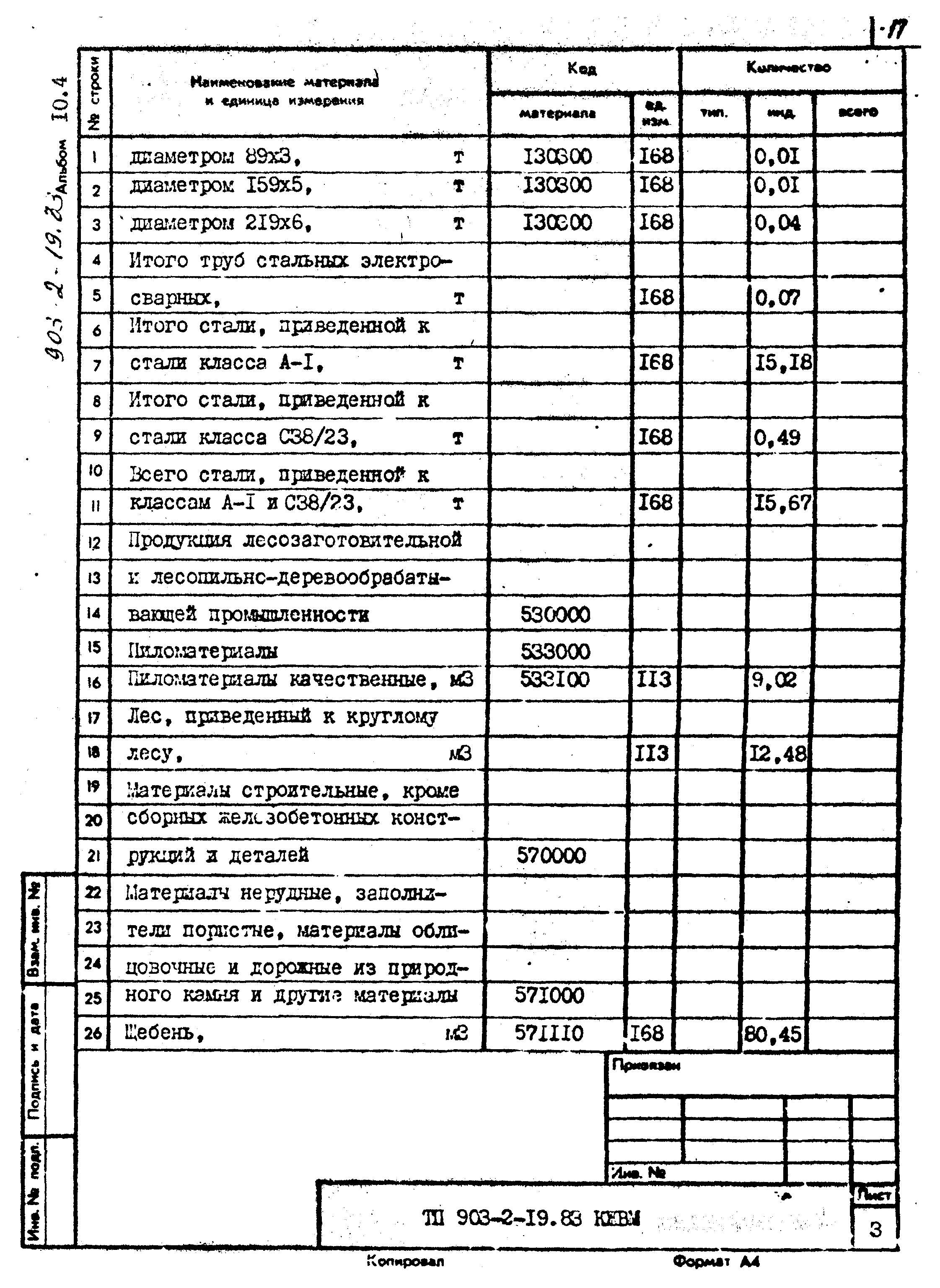Типовой проект 903-2-19.83