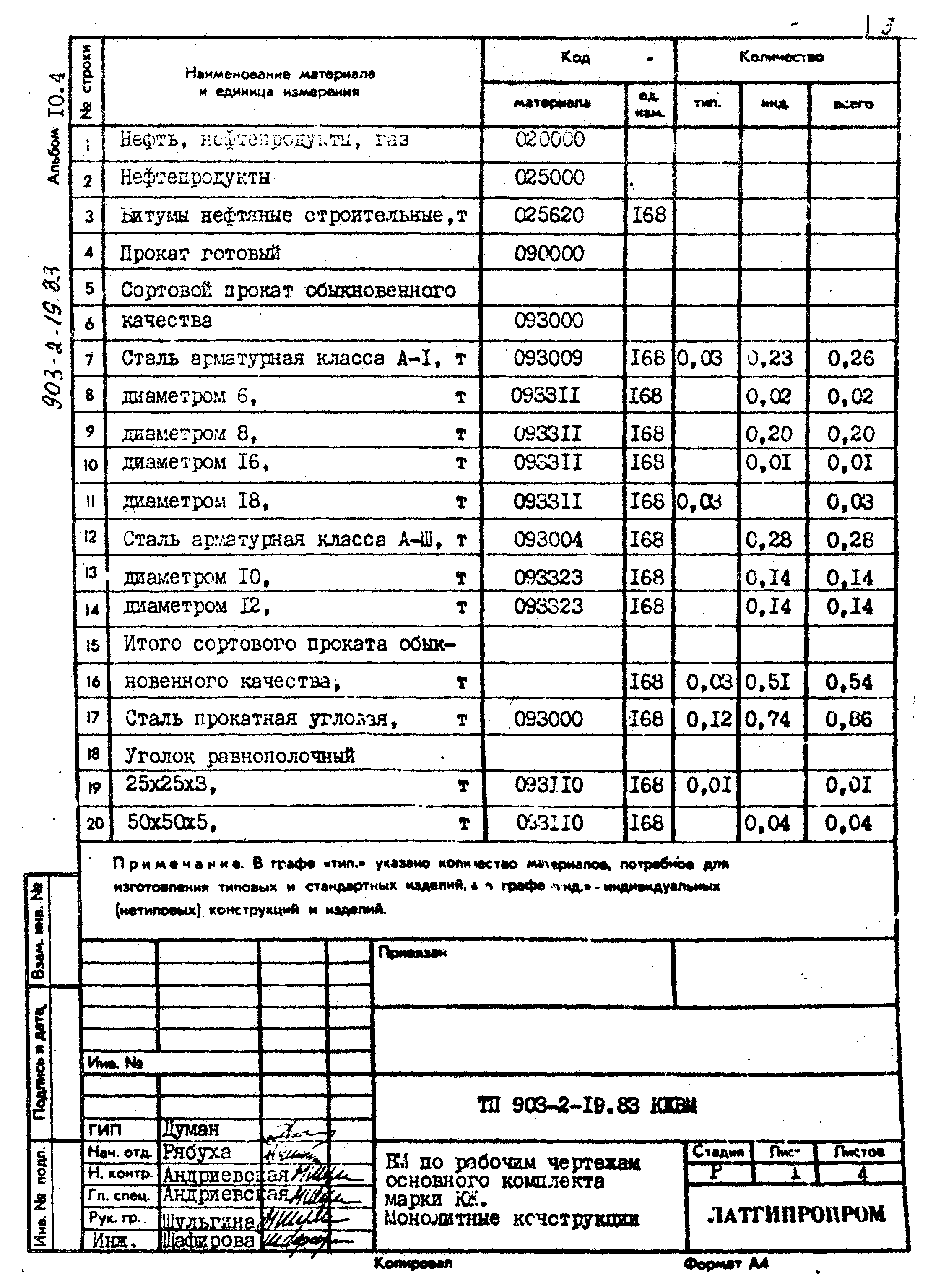 Типовой проект 903-2-19.83