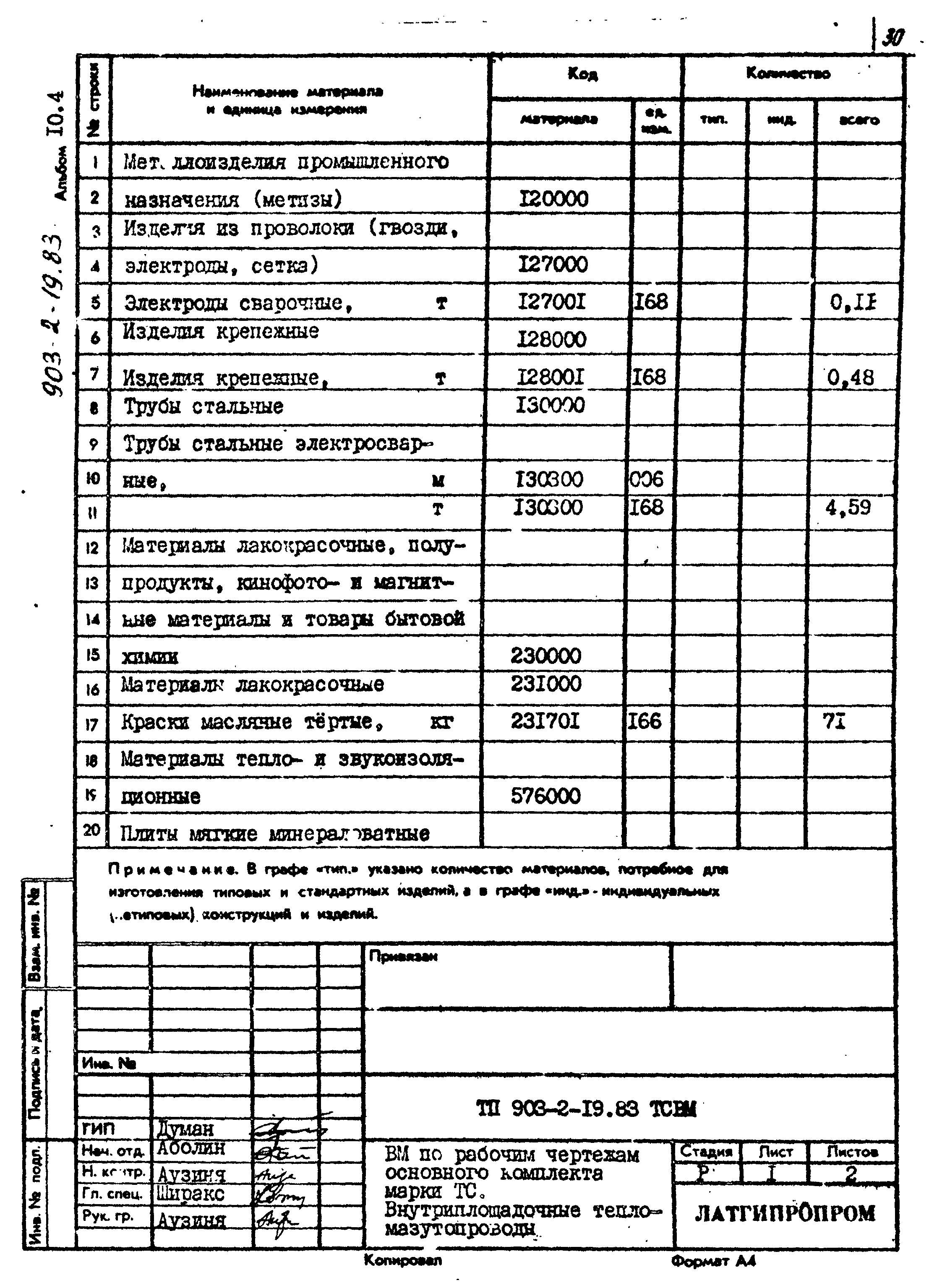 Типовой проект 903-2-19.83