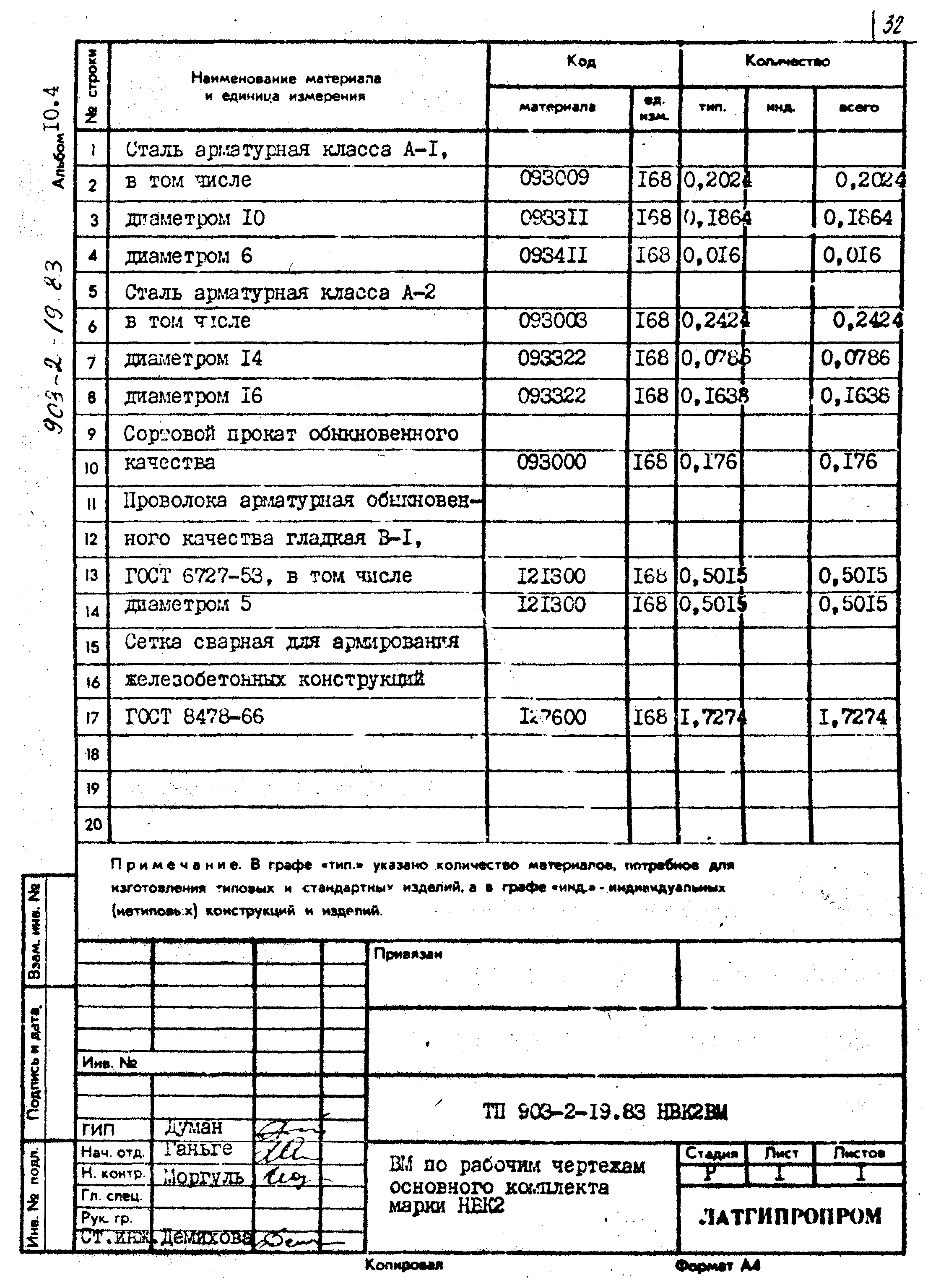 Типовой проект 903-2-19.83