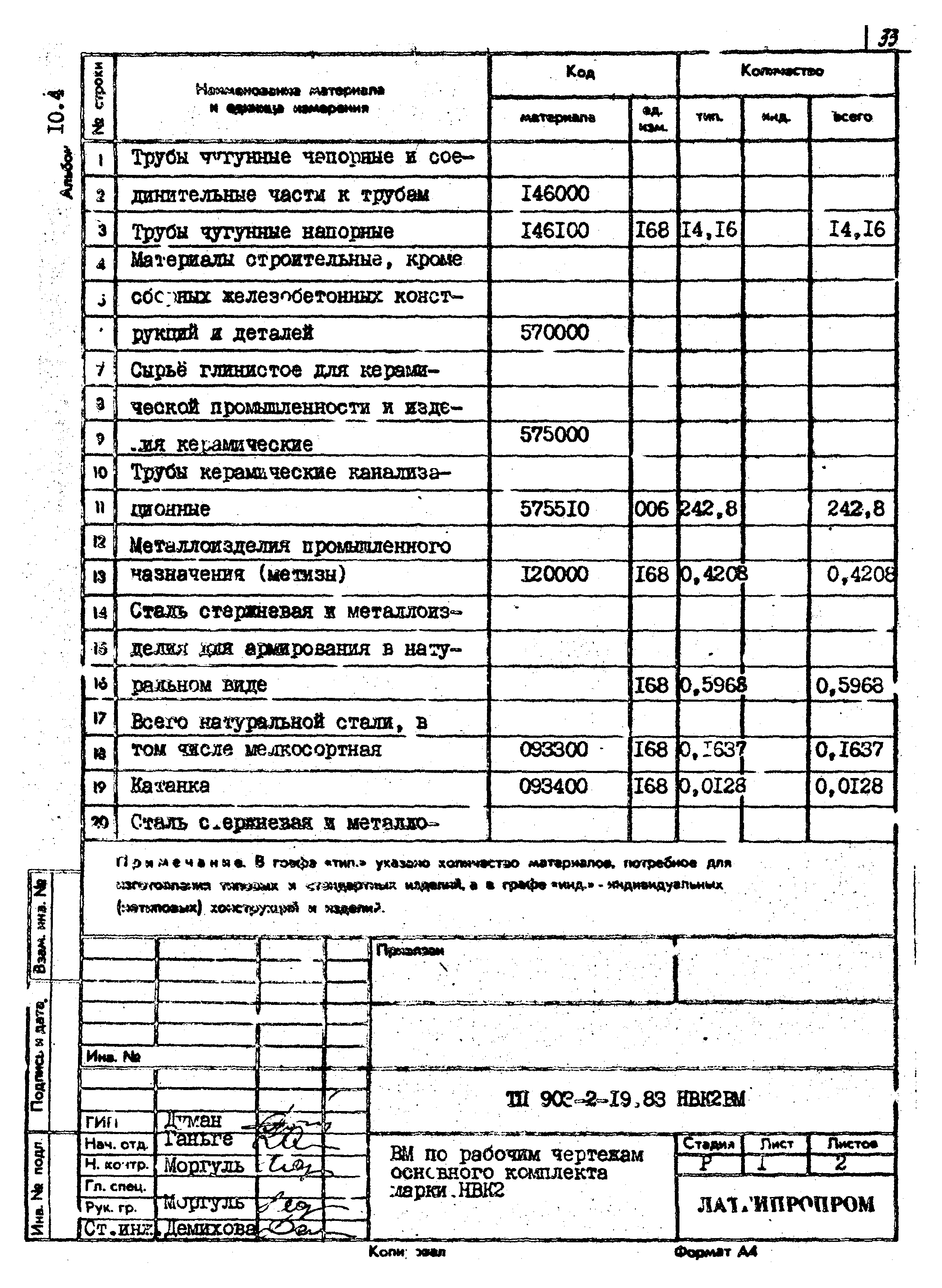 Типовой проект 903-2-19.83