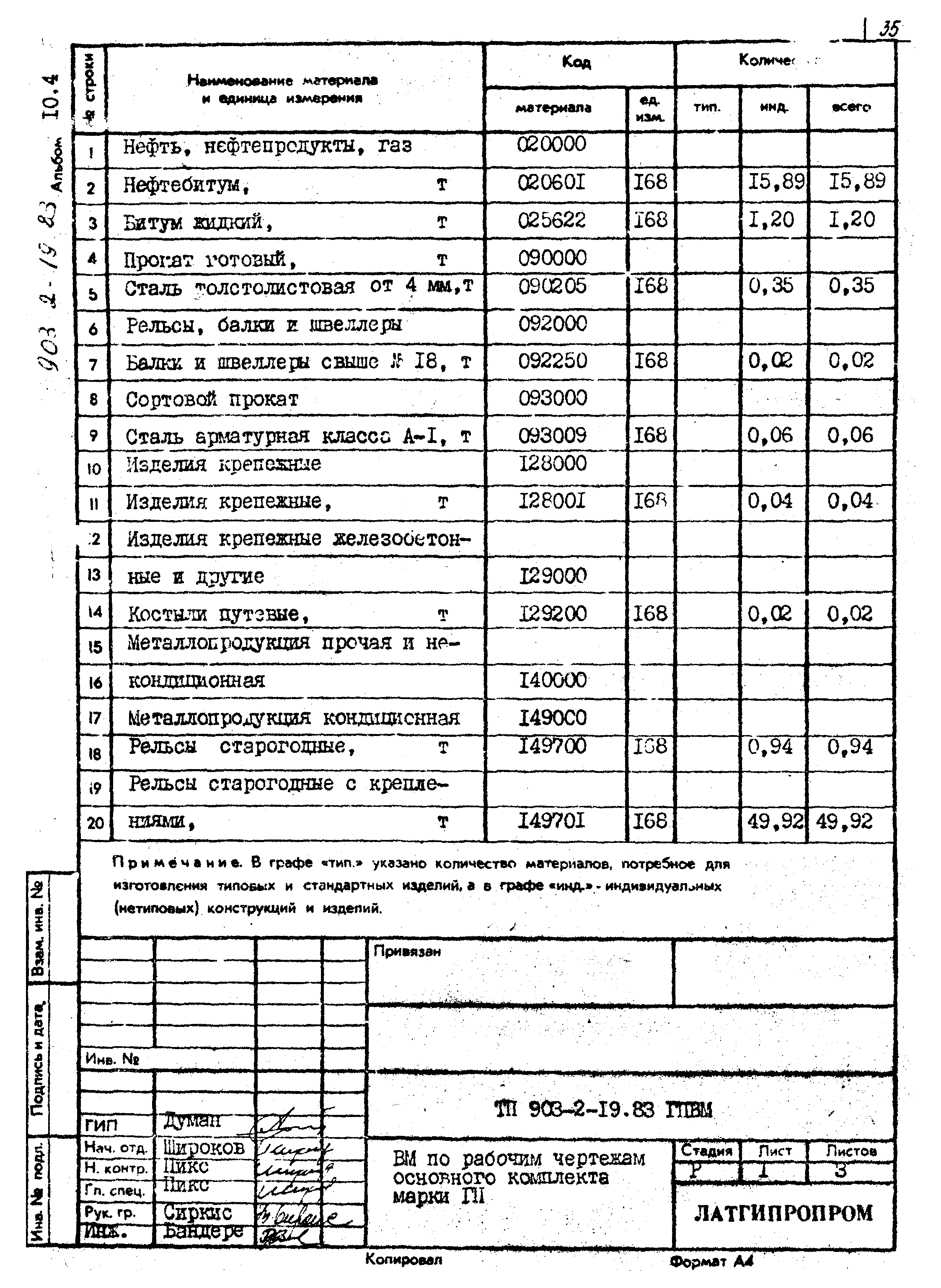 Типовой проект 903-2-19.83