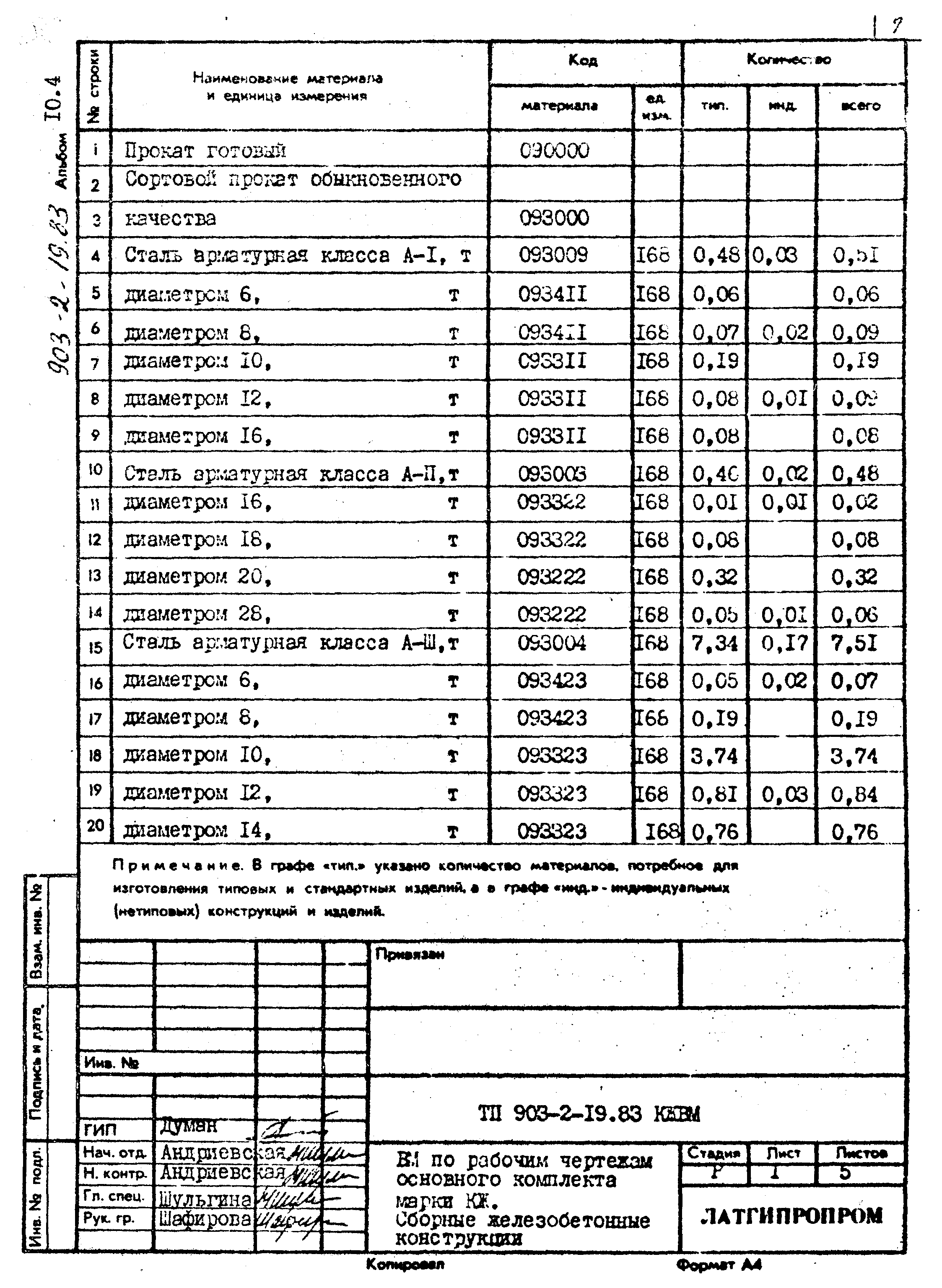 Типовой проект 903-2-19.83