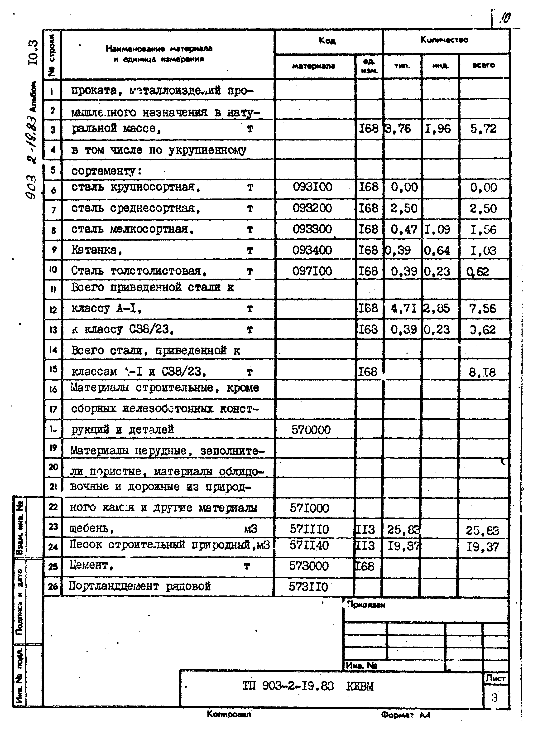 Типовой проект 903-2-19.83