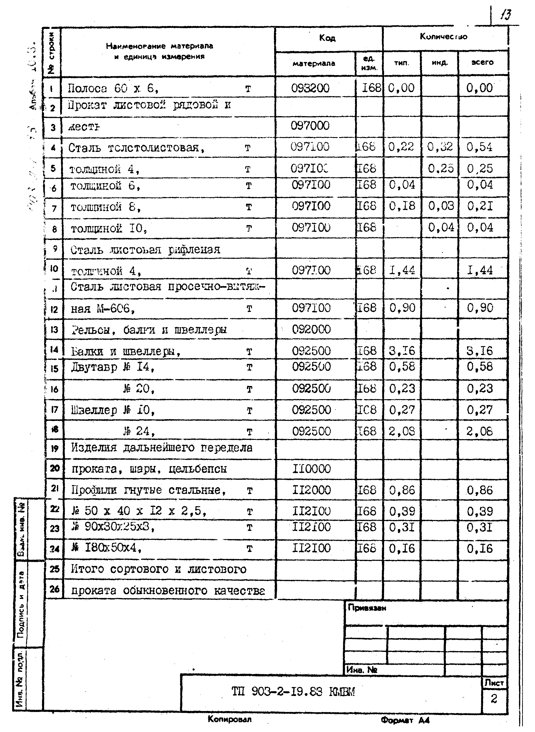 Типовой проект 903-2-19.83