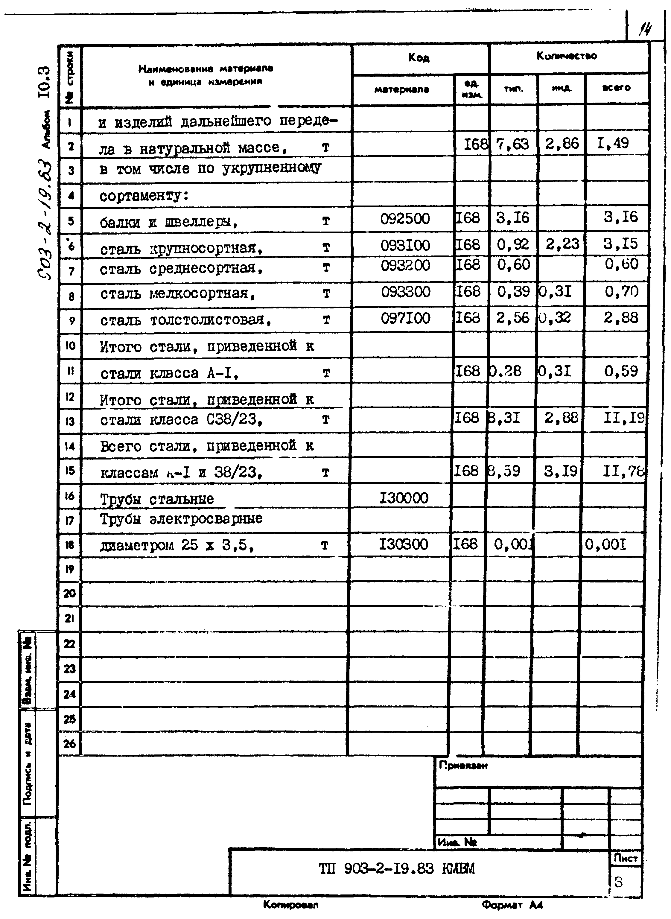 Типовой проект 903-2-19.83