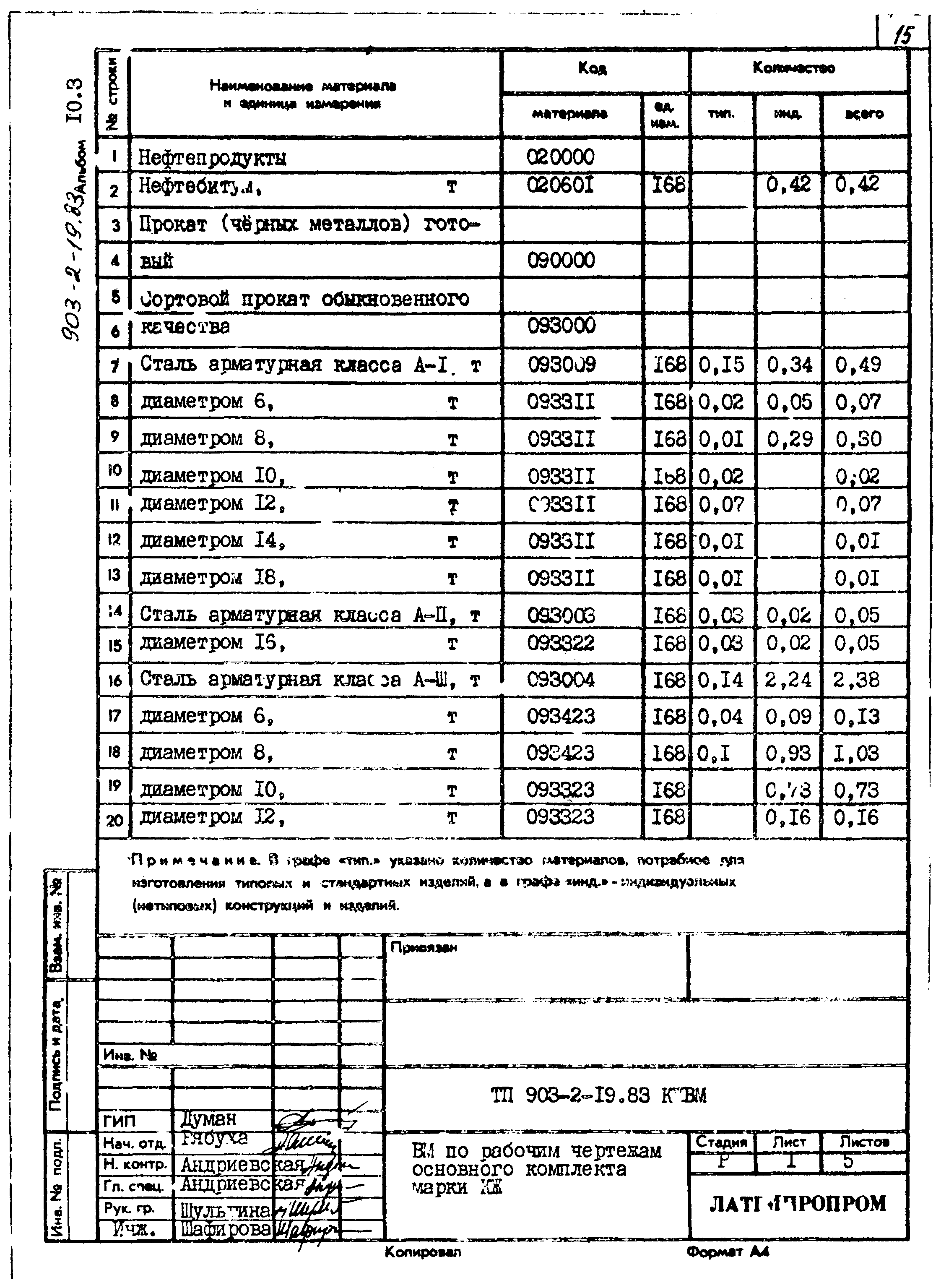 Типовой проект 903-2-19.83