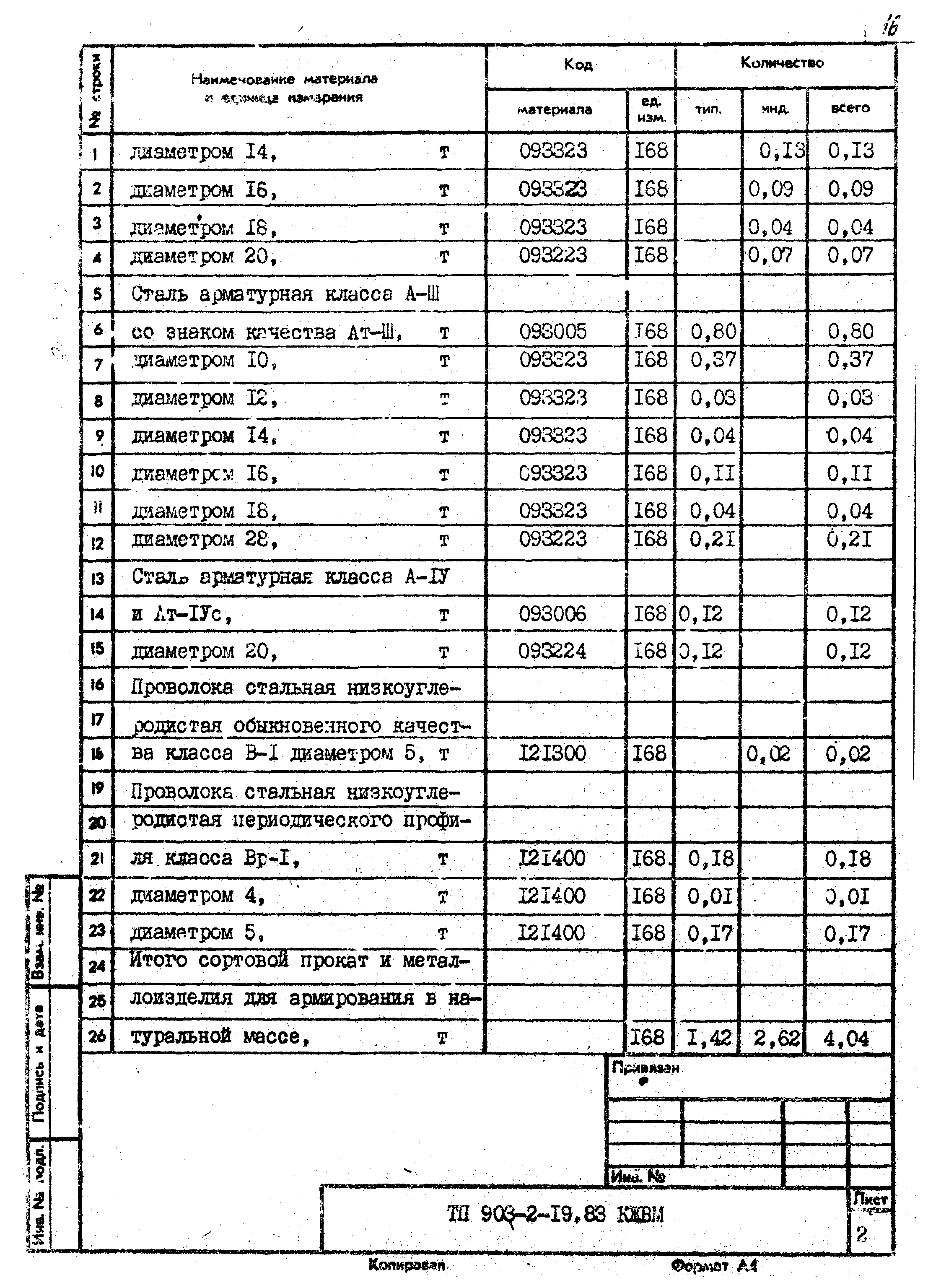 Типовой проект 903-2-19.83