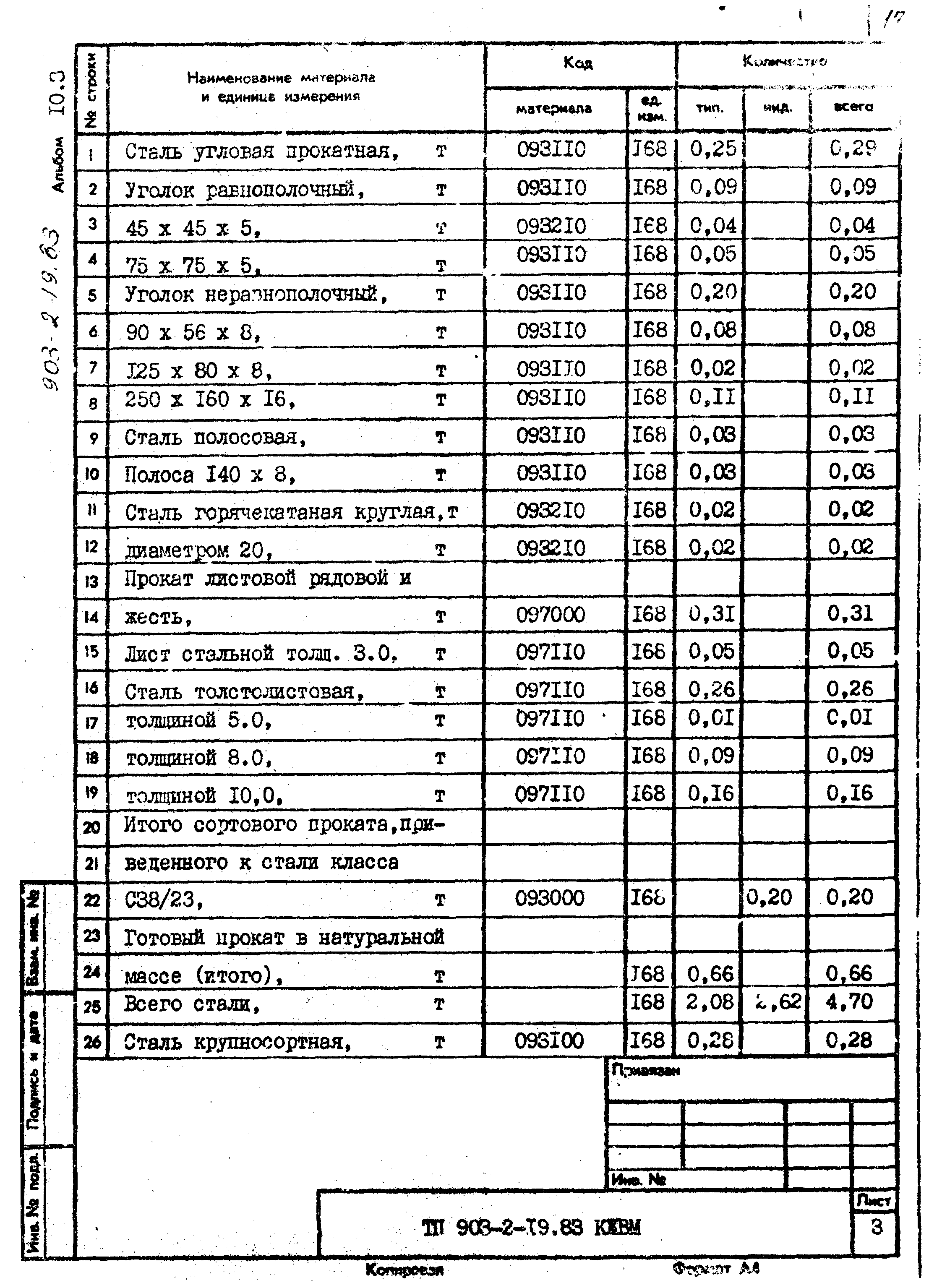 Типовой проект 903-2-19.83