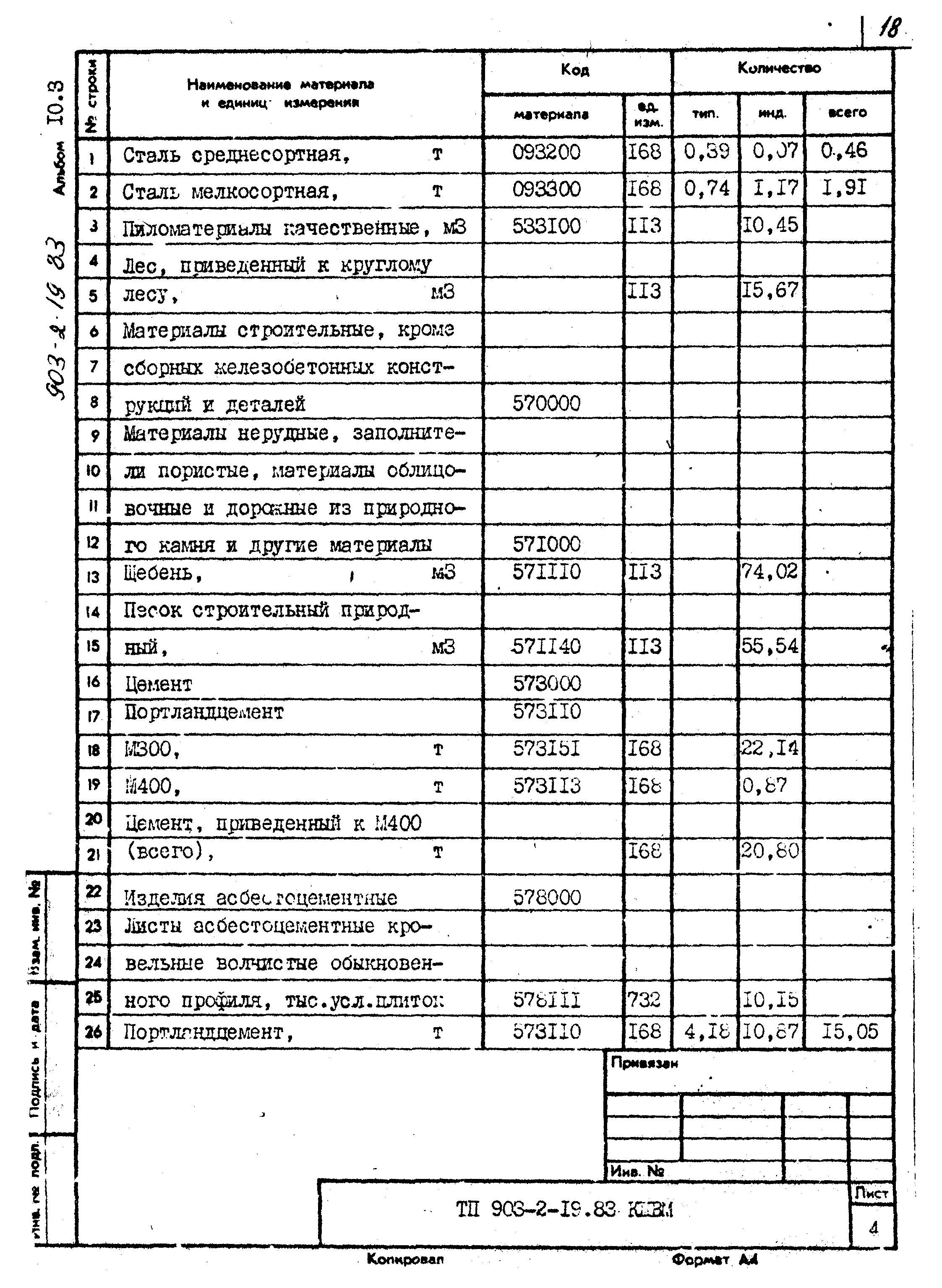 Типовой проект 903-2-19.83