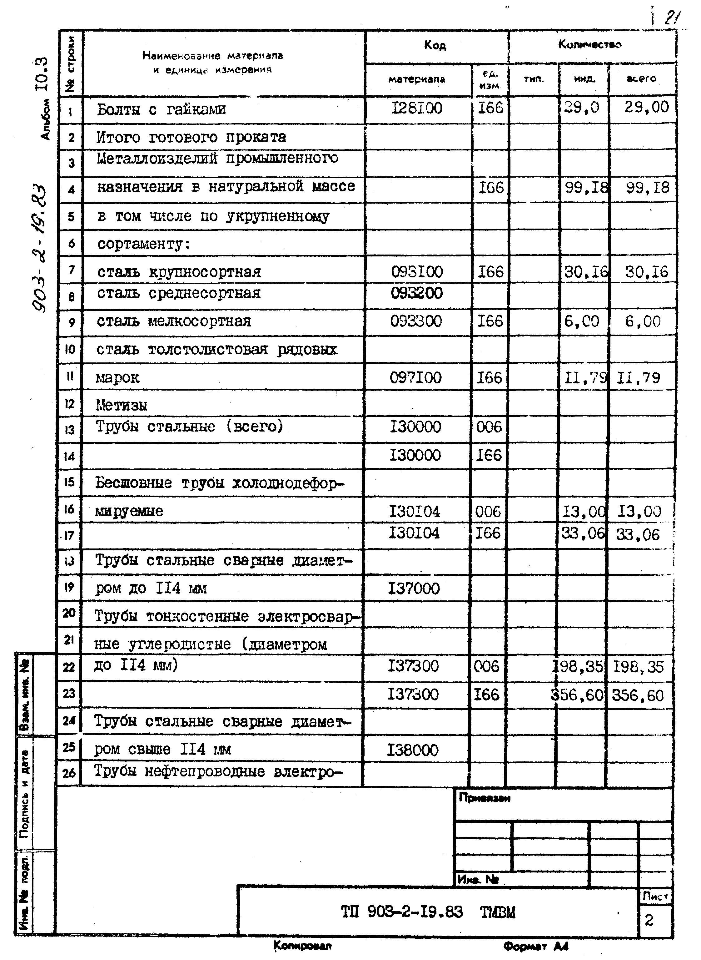 Типовой проект 903-2-19.83