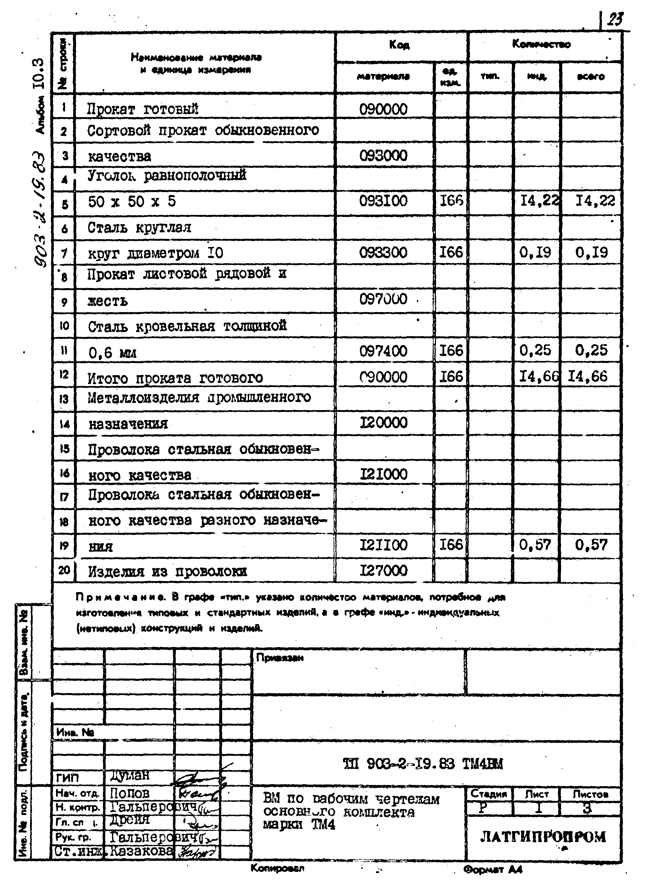 Типовой проект 903-2-19.83