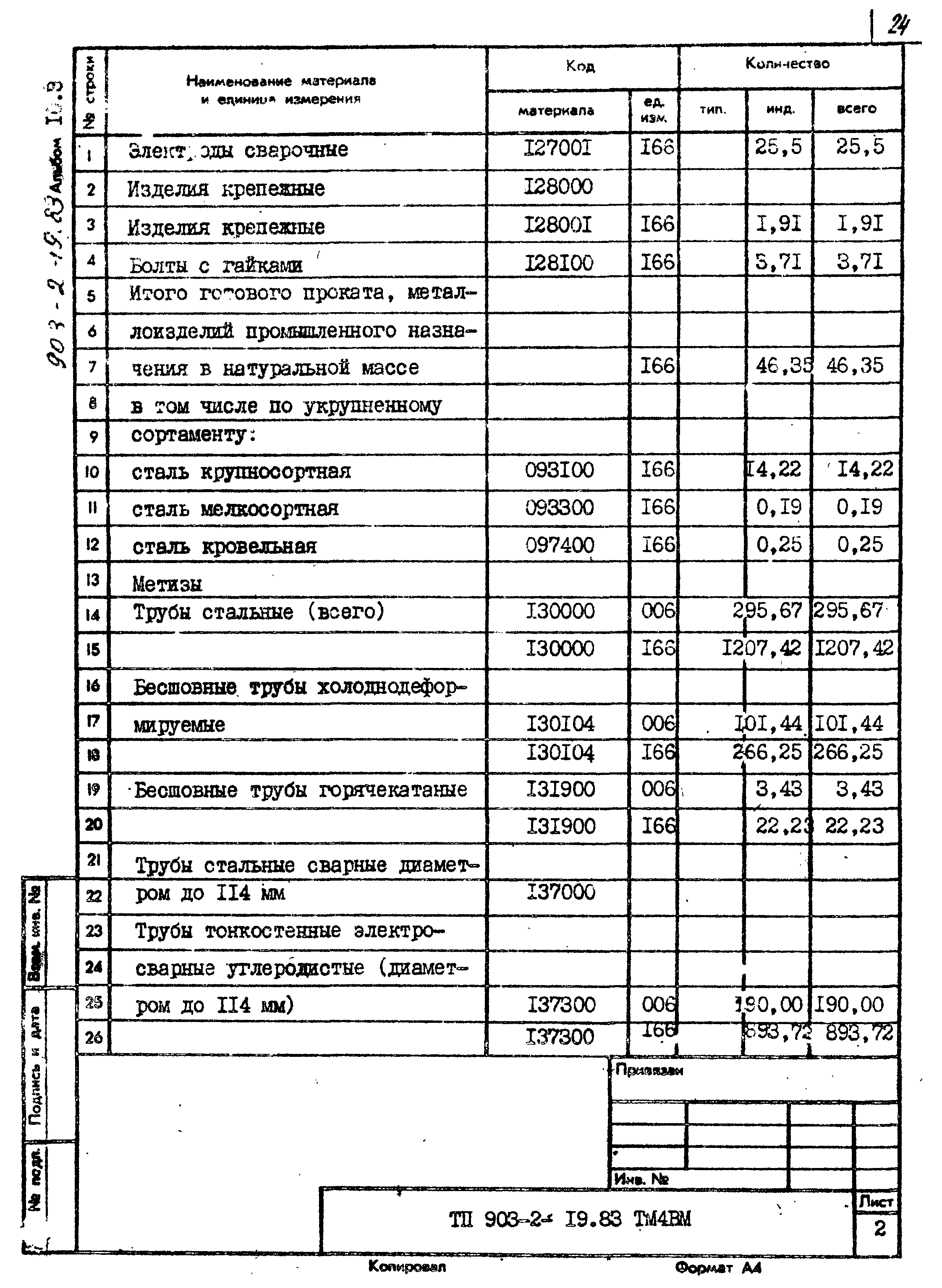 Типовой проект 903-2-19.83