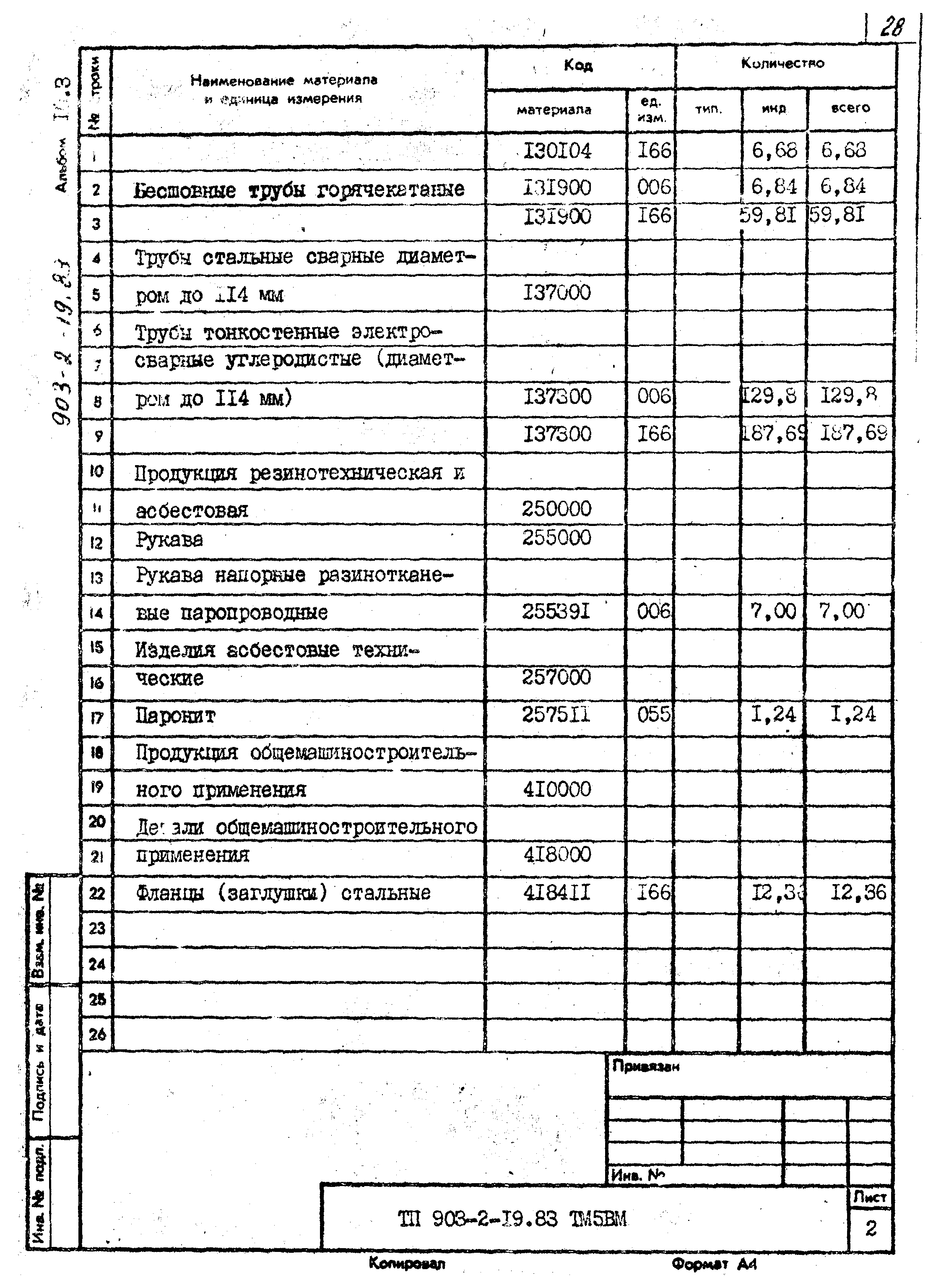 Типовой проект 903-2-19.83