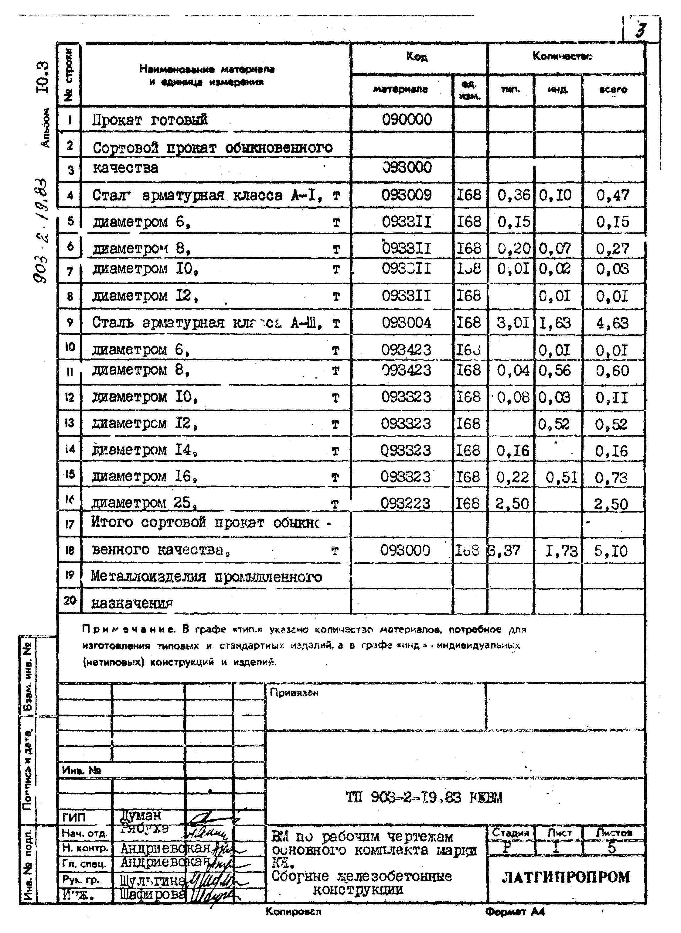 Типовой проект 903-2-19.83