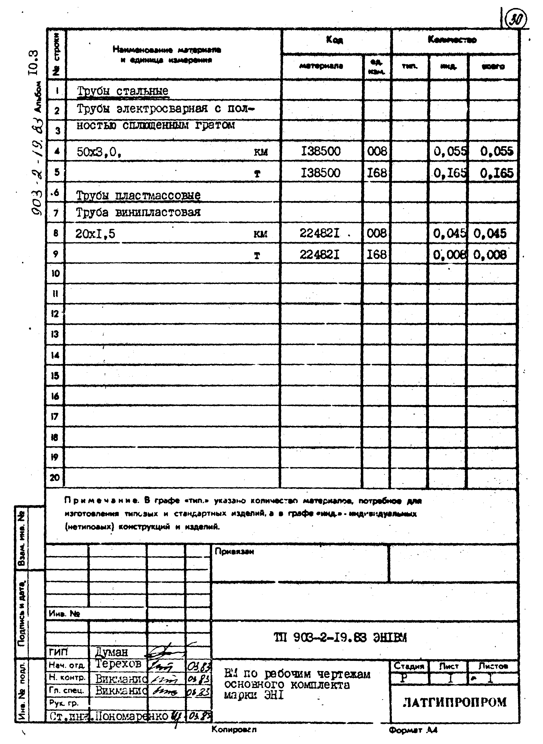 Типовой проект 903-2-19.83