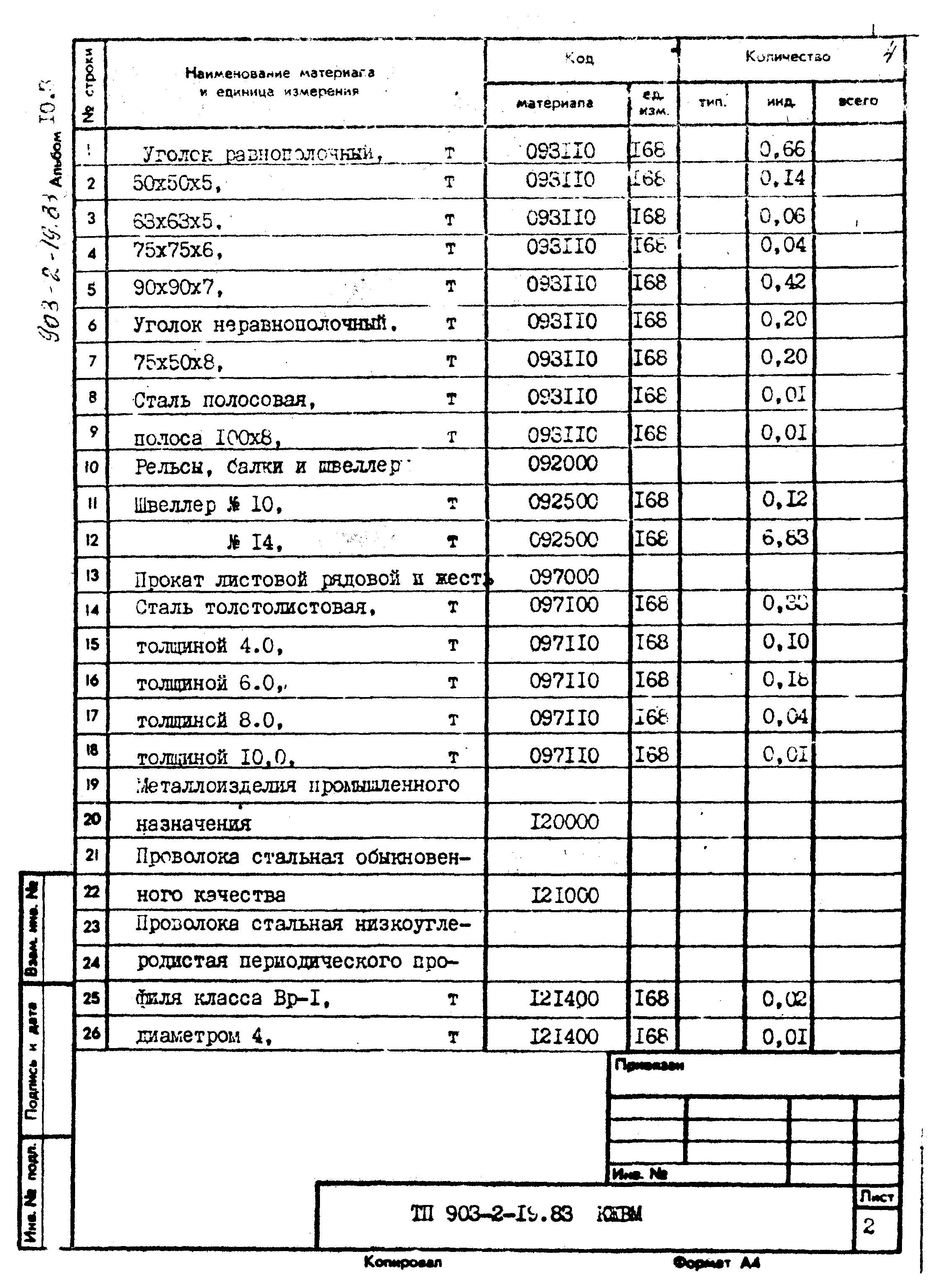 Типовой проект 903-2-19.83