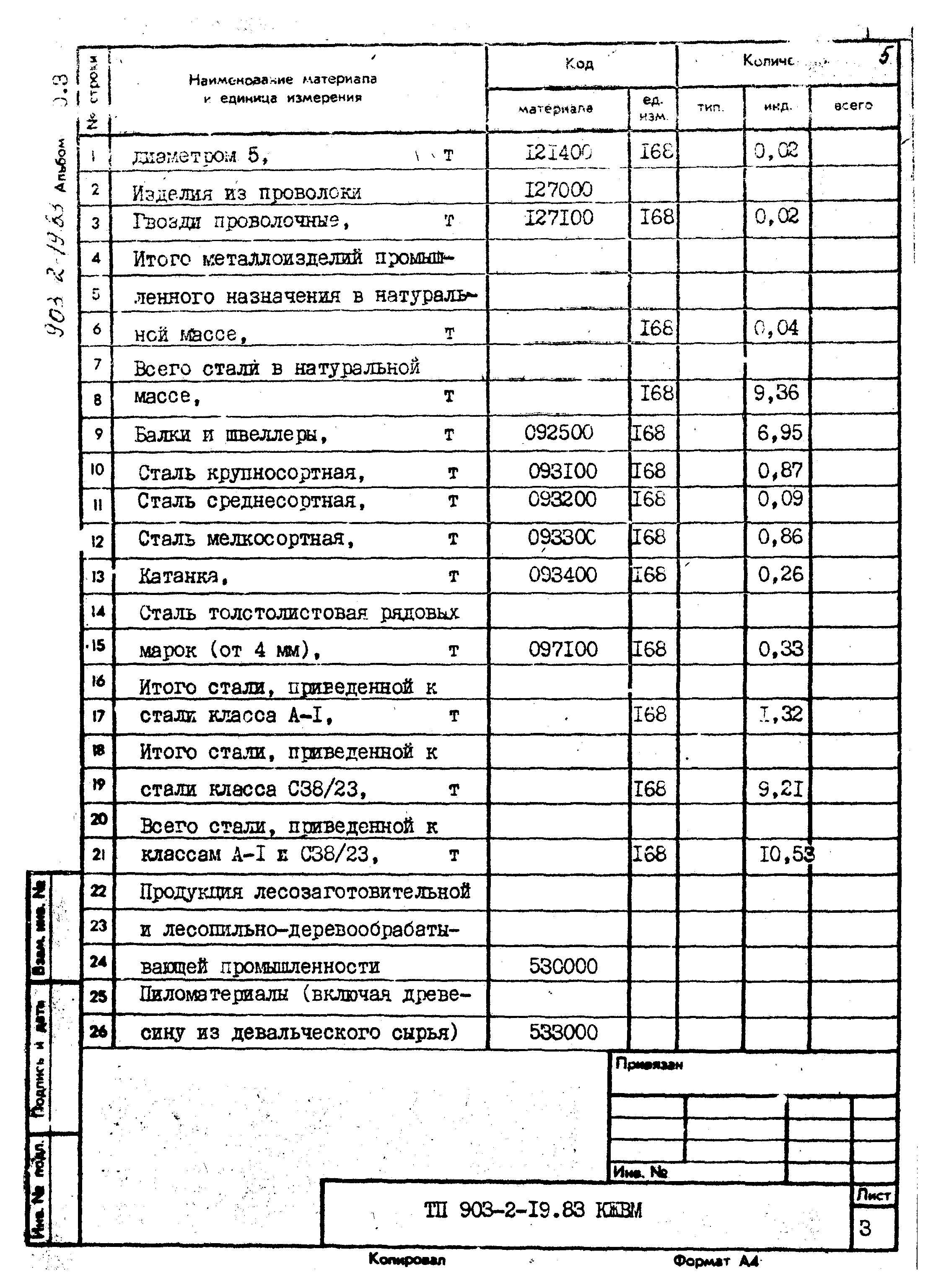 Типовой проект 903-2-19.83