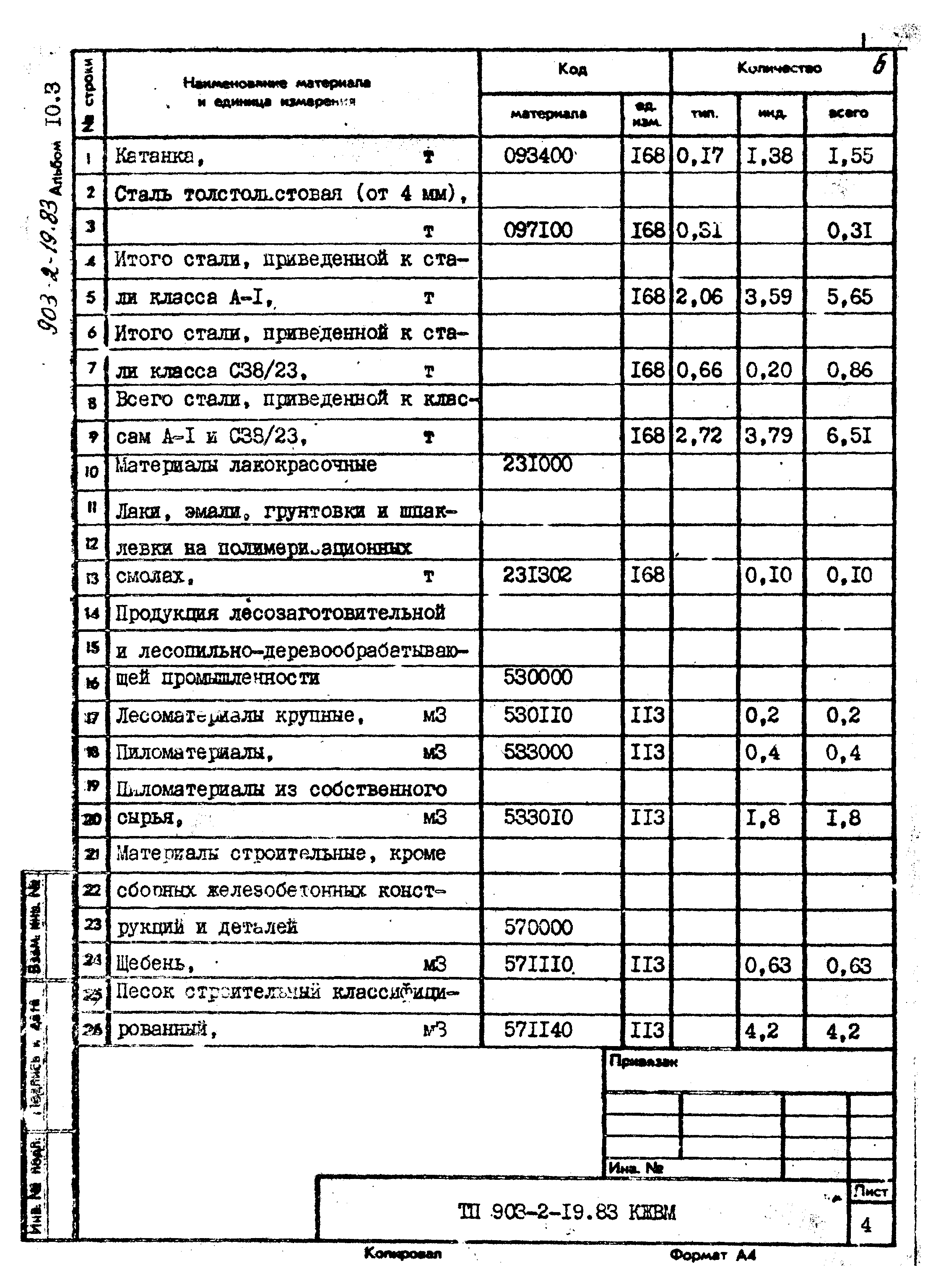 Типовой проект 903-2-19.83