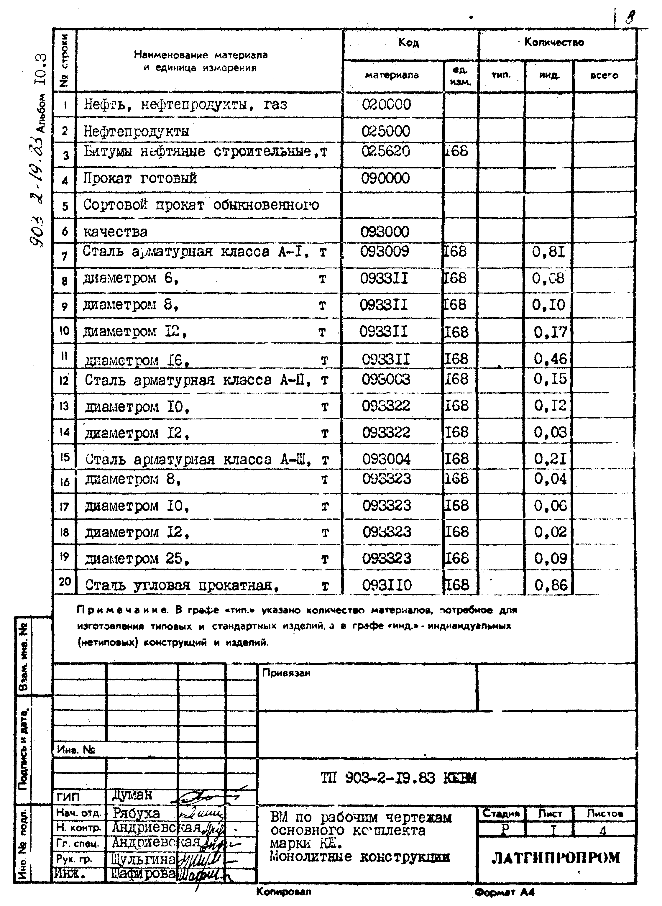 Типовой проект 903-2-19.83