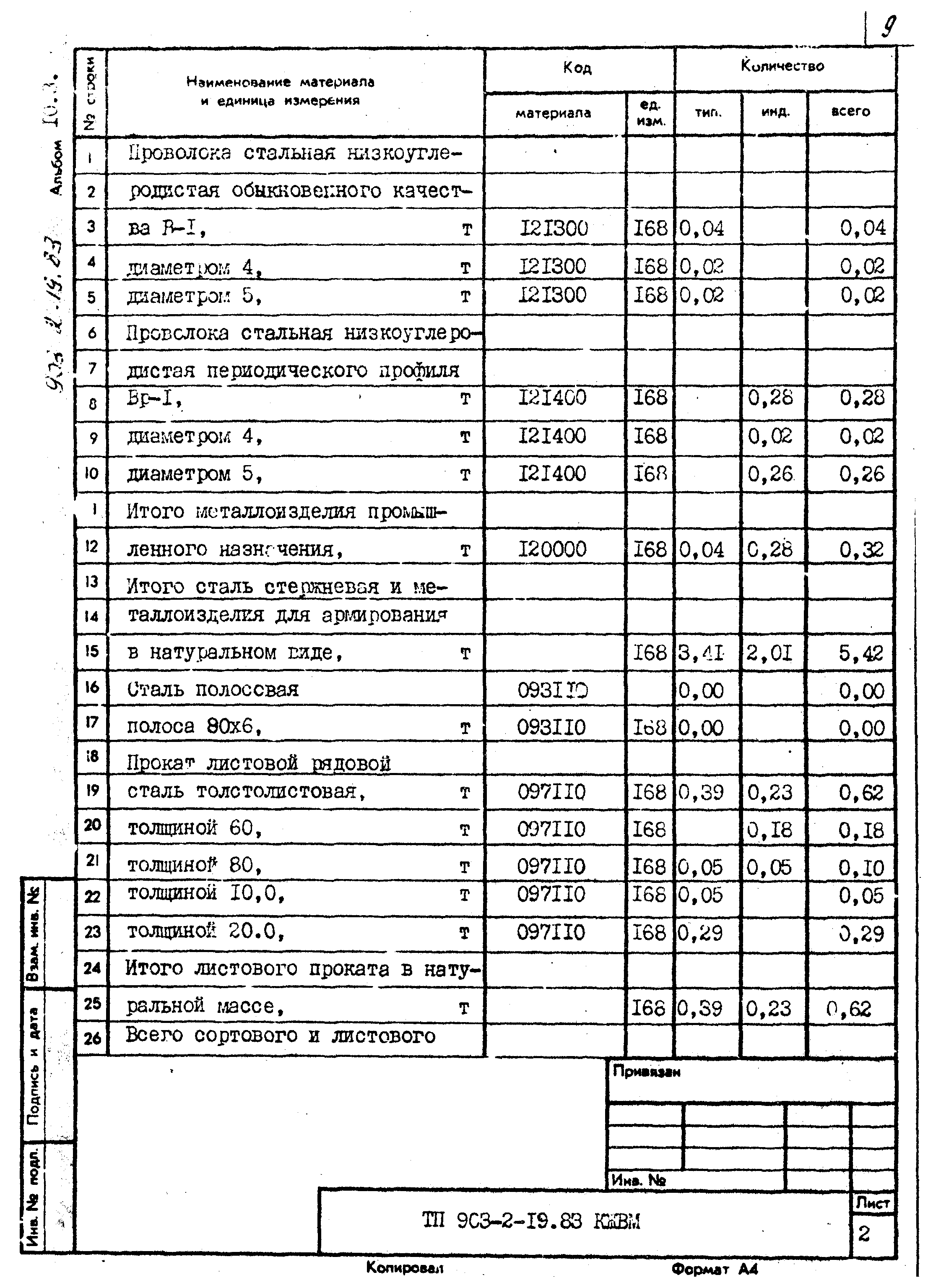 Типовой проект 903-2-19.83