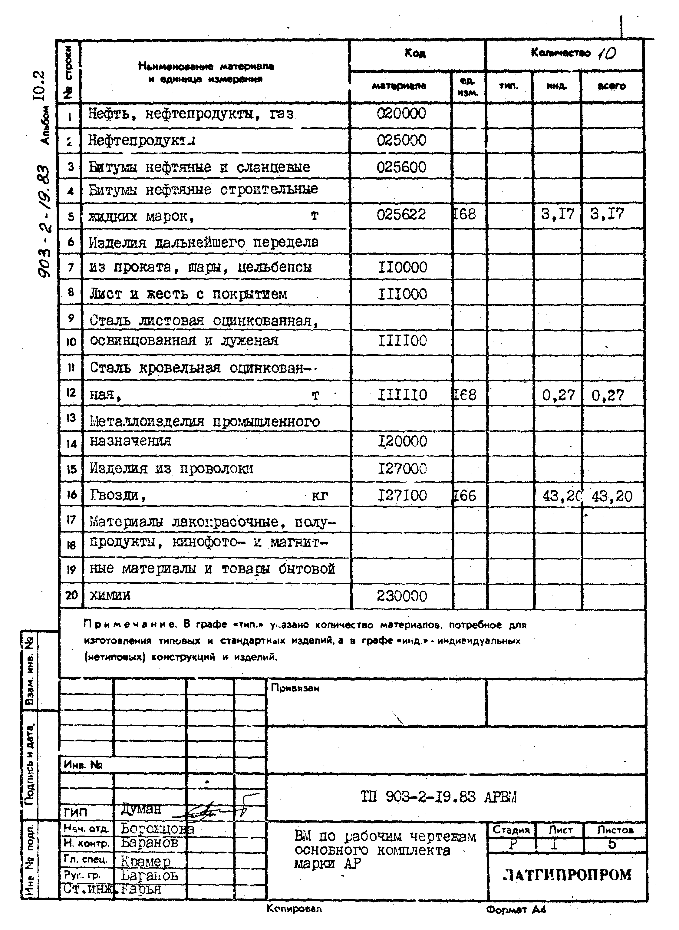 Типовой проект 903-2-19.83