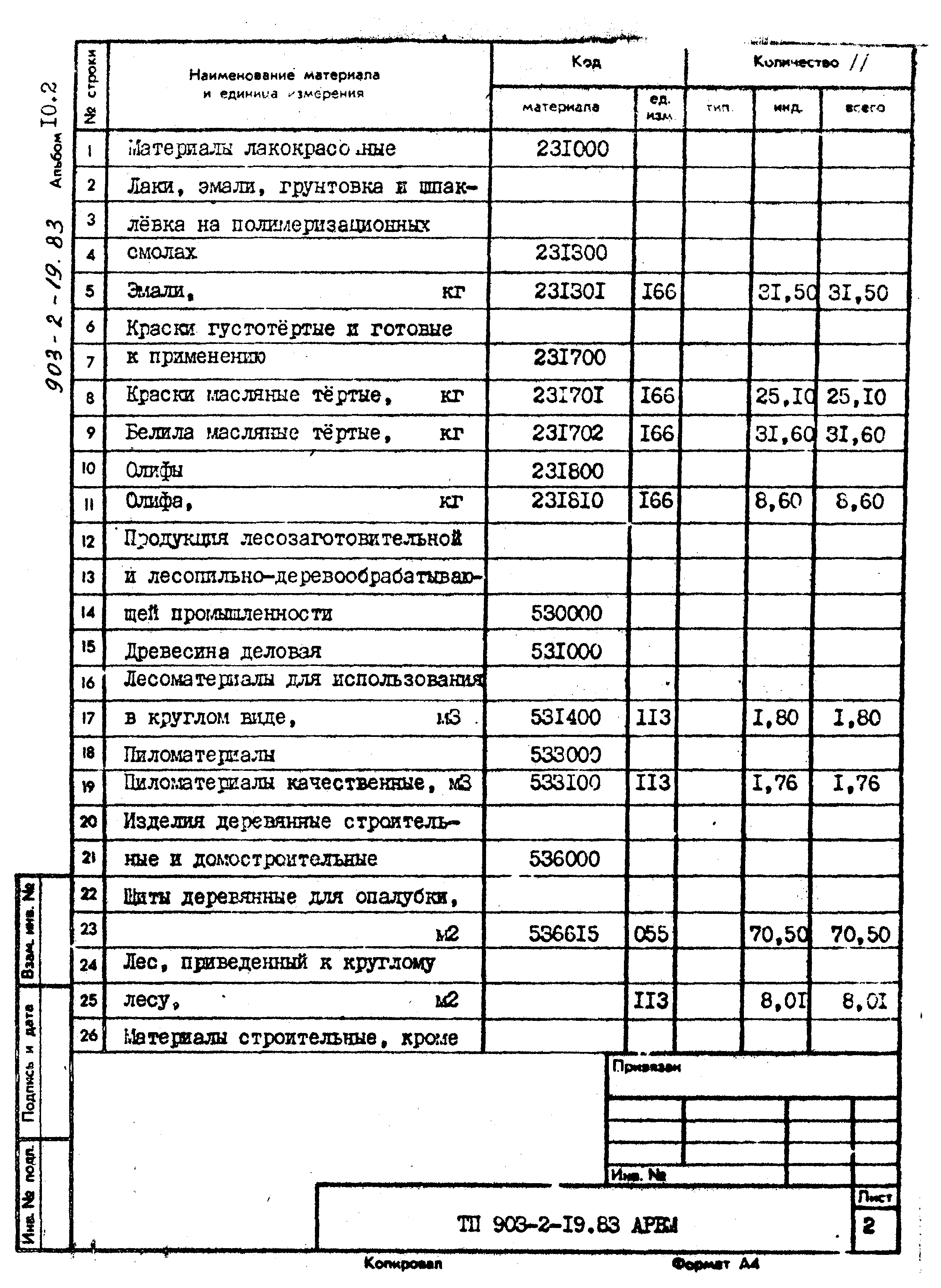 Типовой проект 903-2-19.83