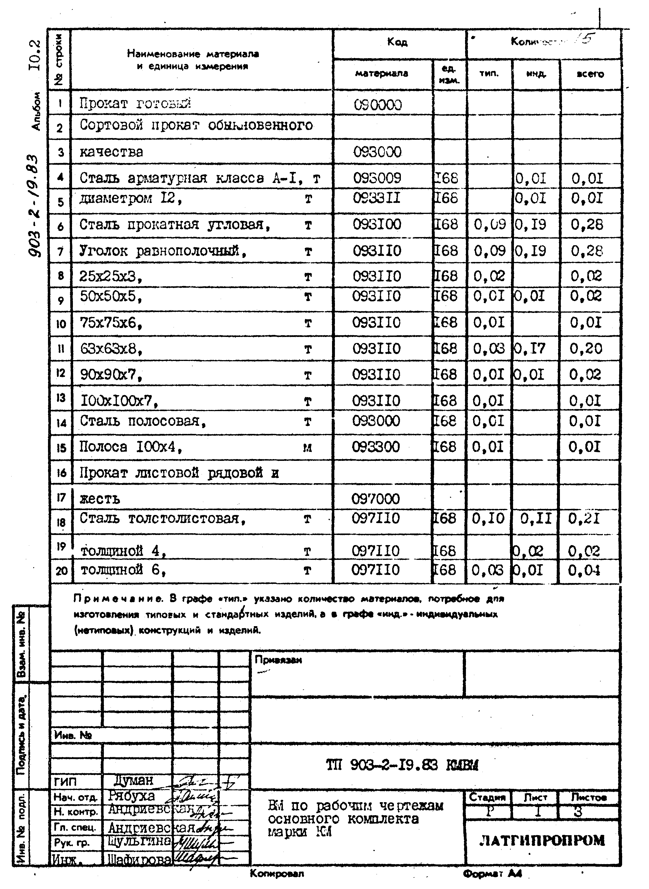 Типовой проект 903-2-19.83