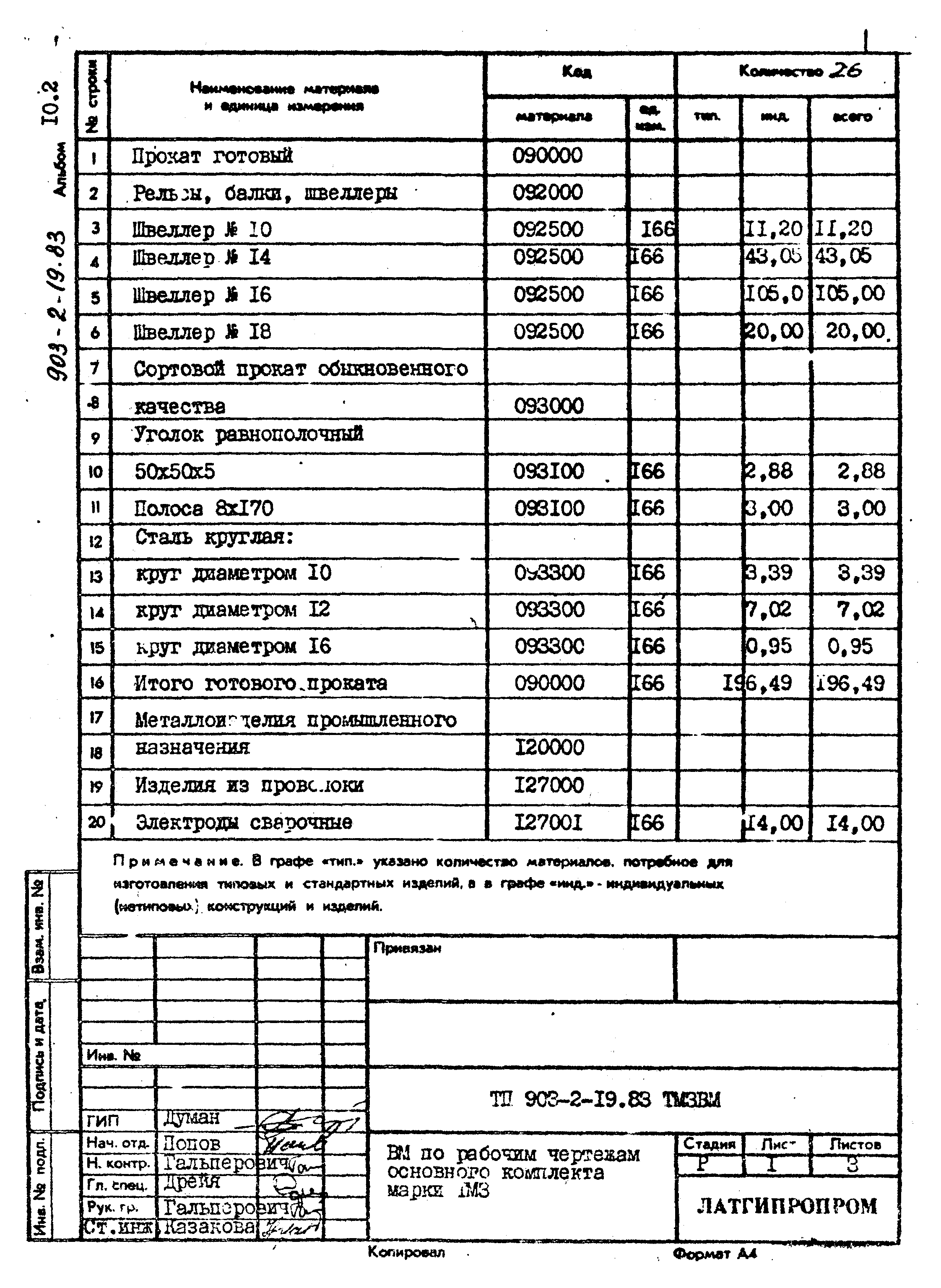 Типовой проект 903-2-19.83