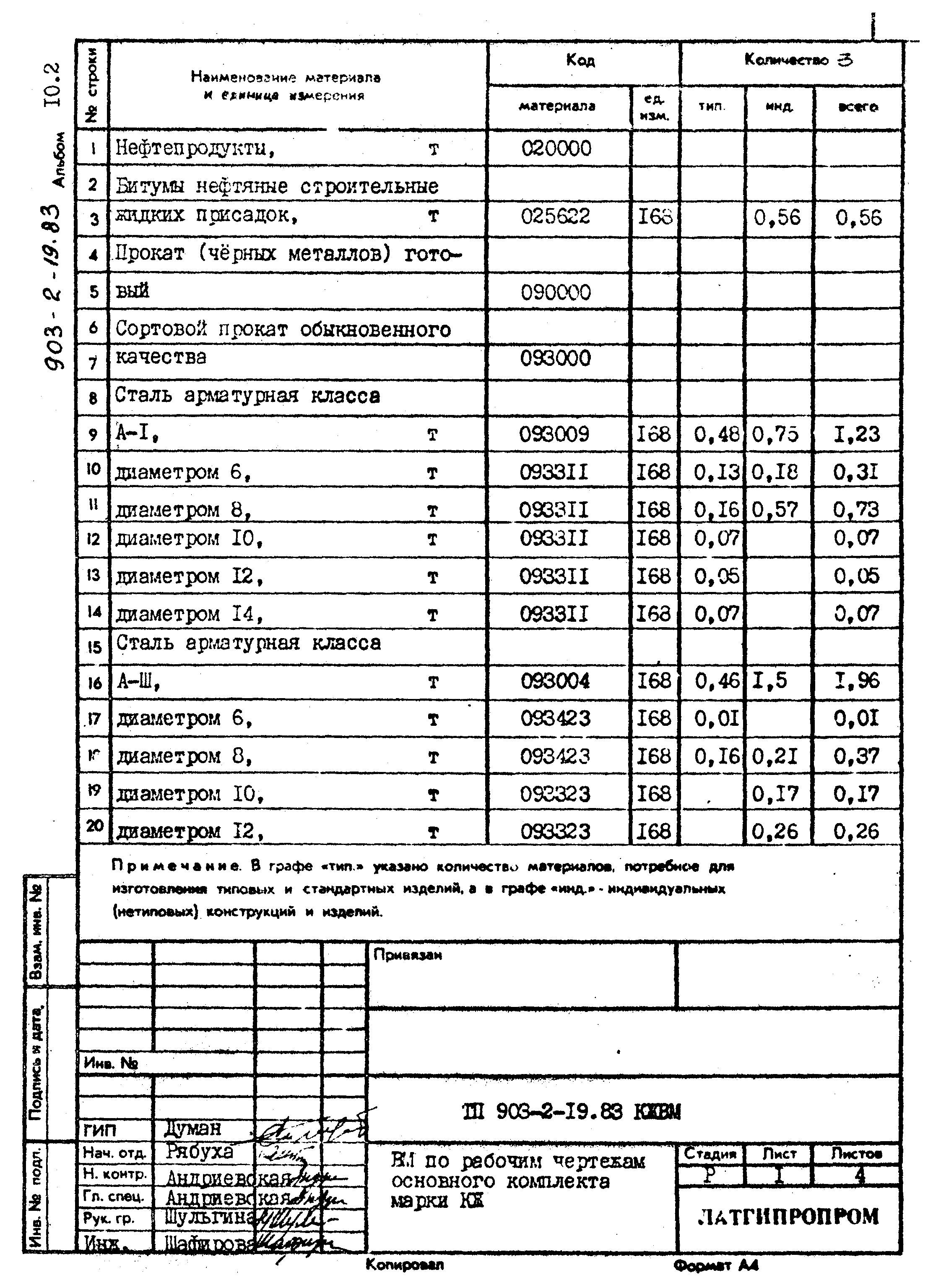 Типовой проект 903-2-19.83
