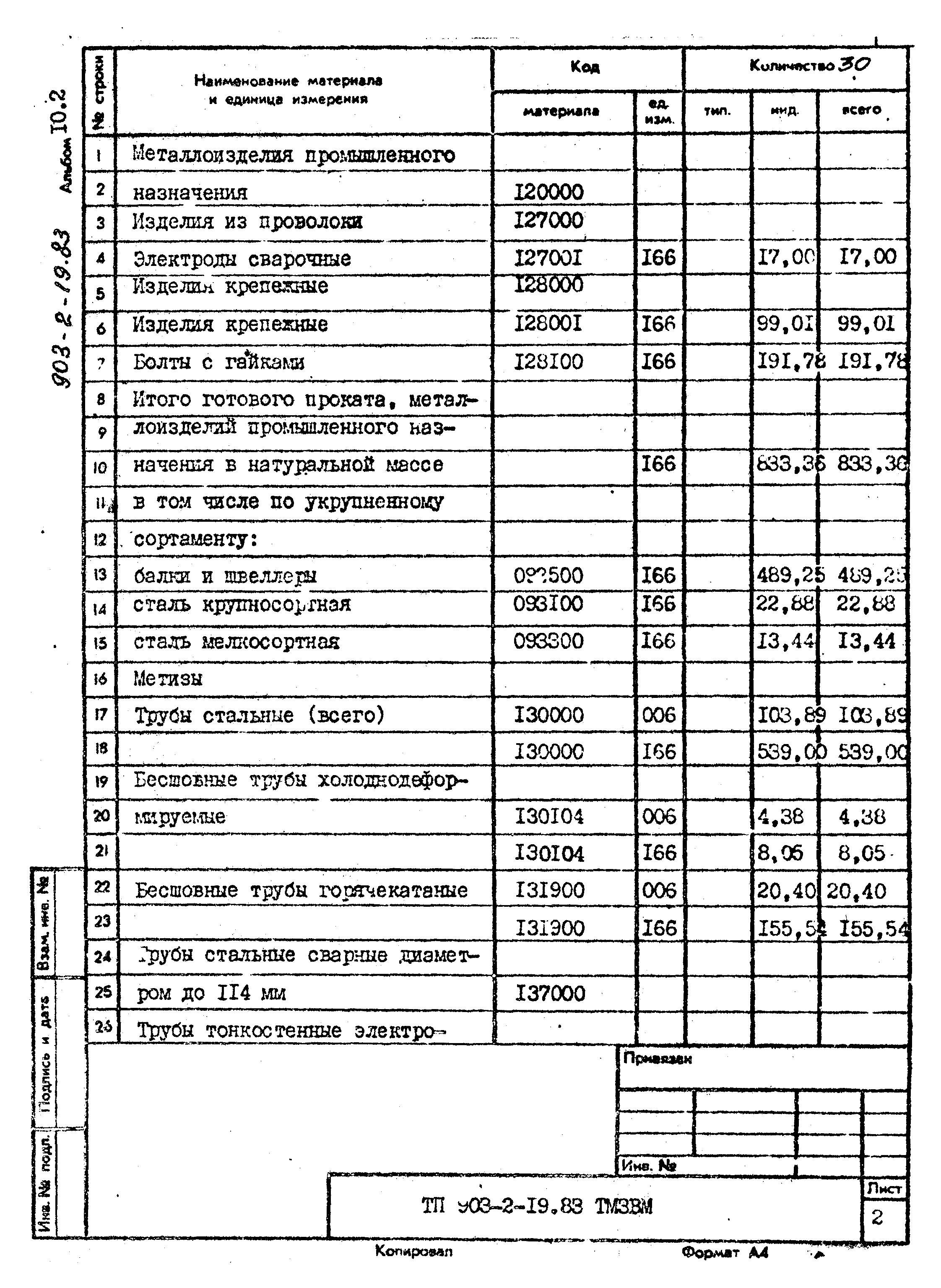 Типовой проект 903-2-19.83