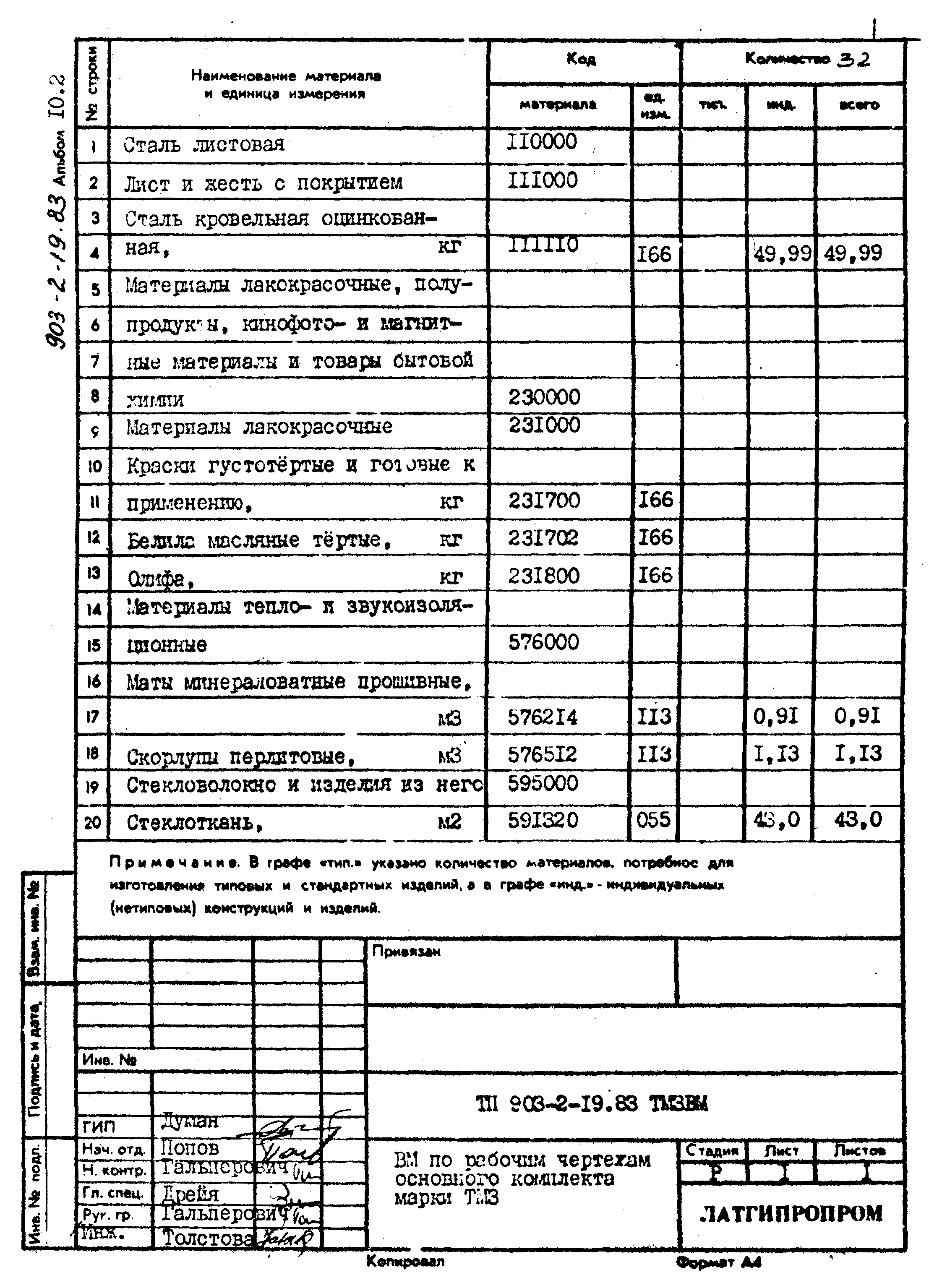 Типовой проект 903-2-19.83