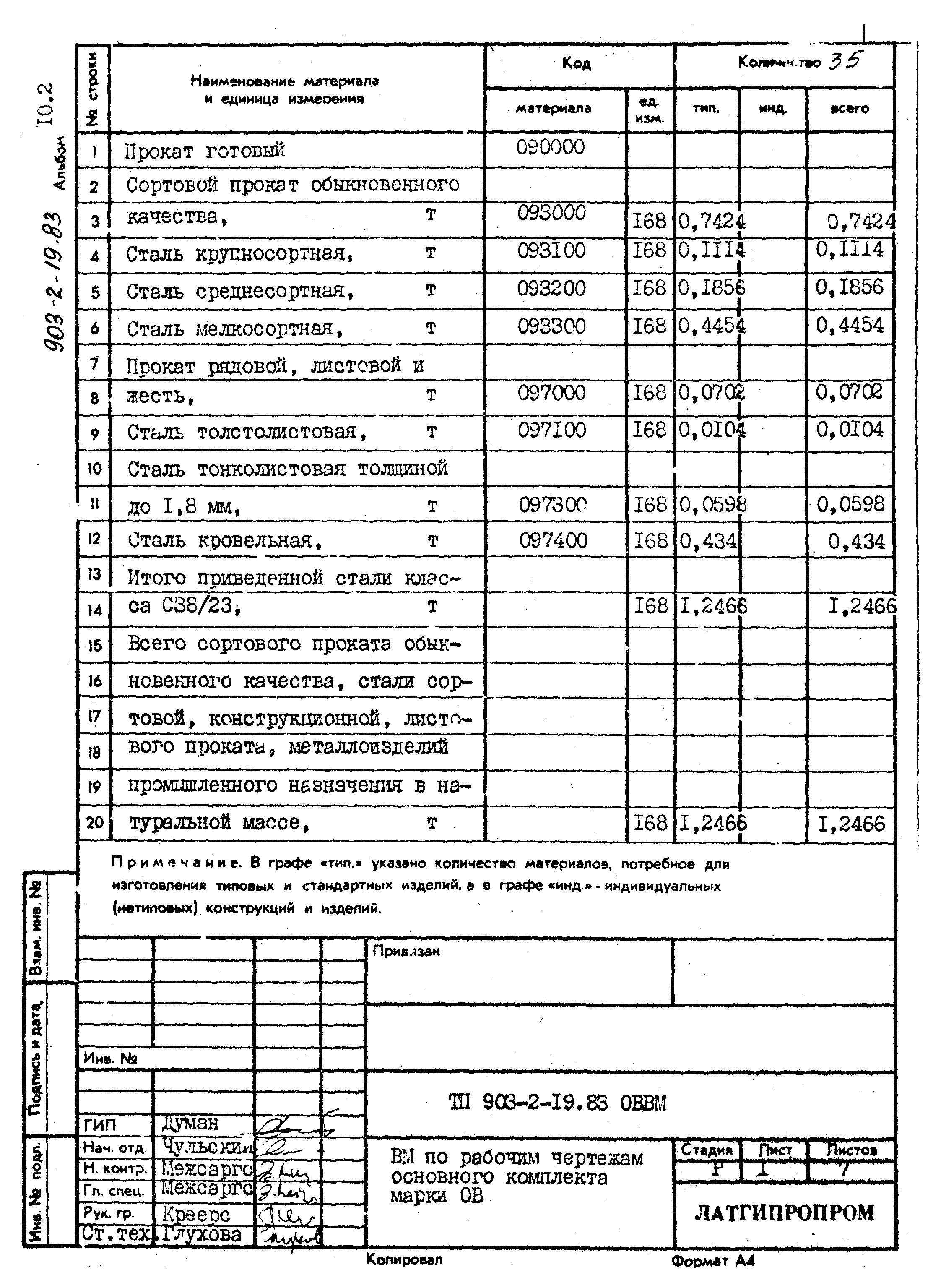 Типовой проект 903-2-19.83