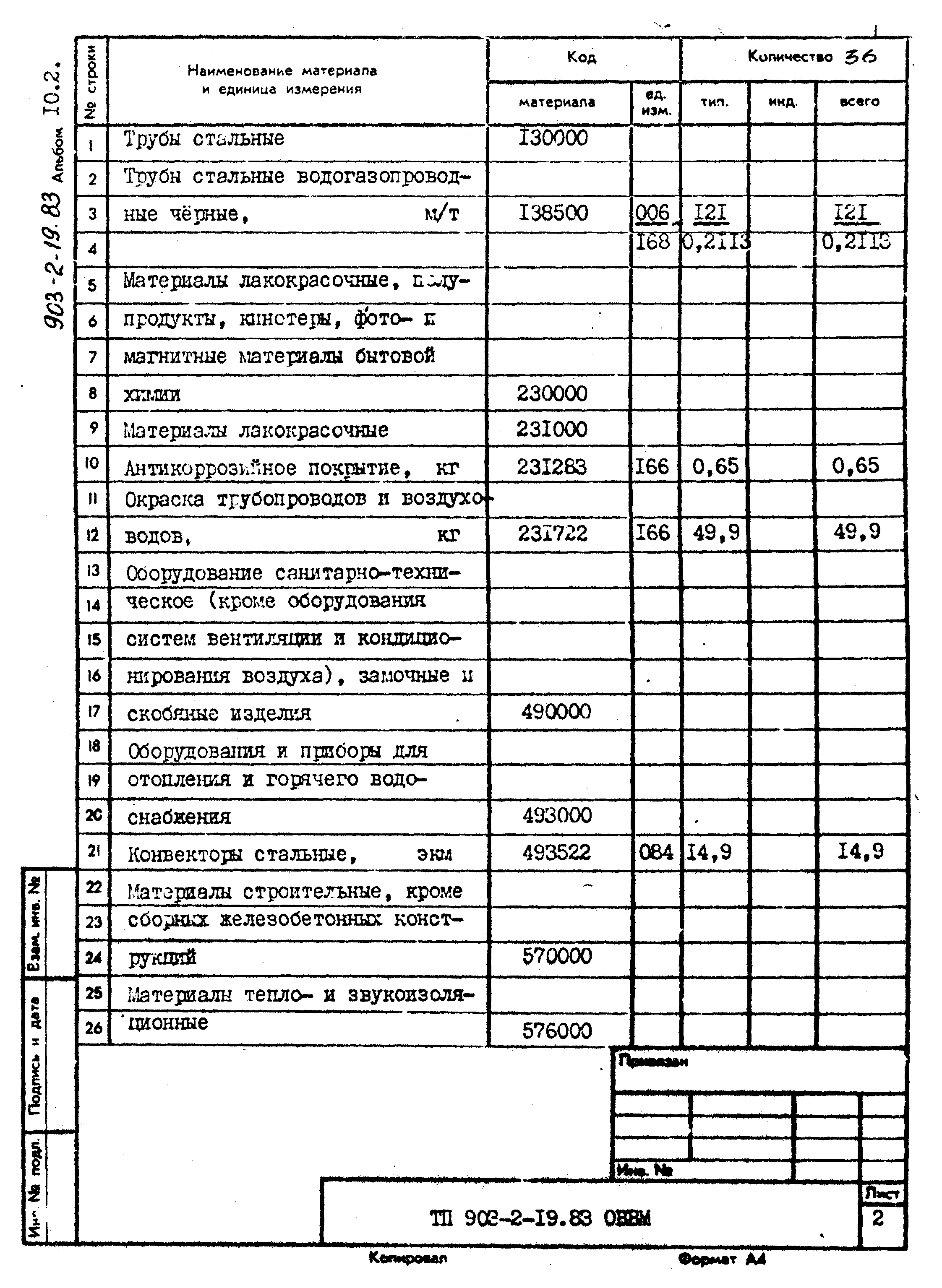 Типовой проект 903-2-19.83