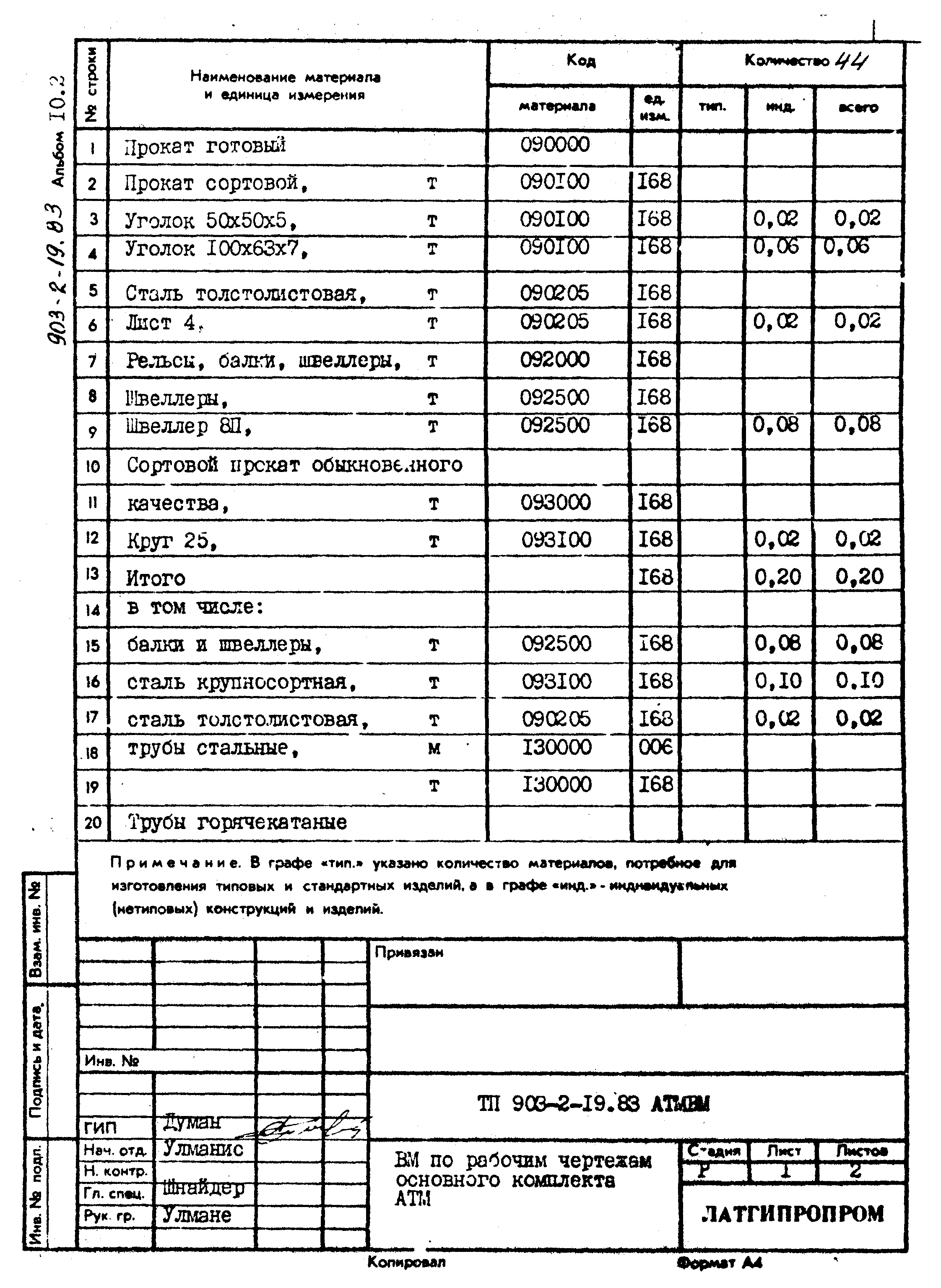 Типовой проект 903-2-19.83