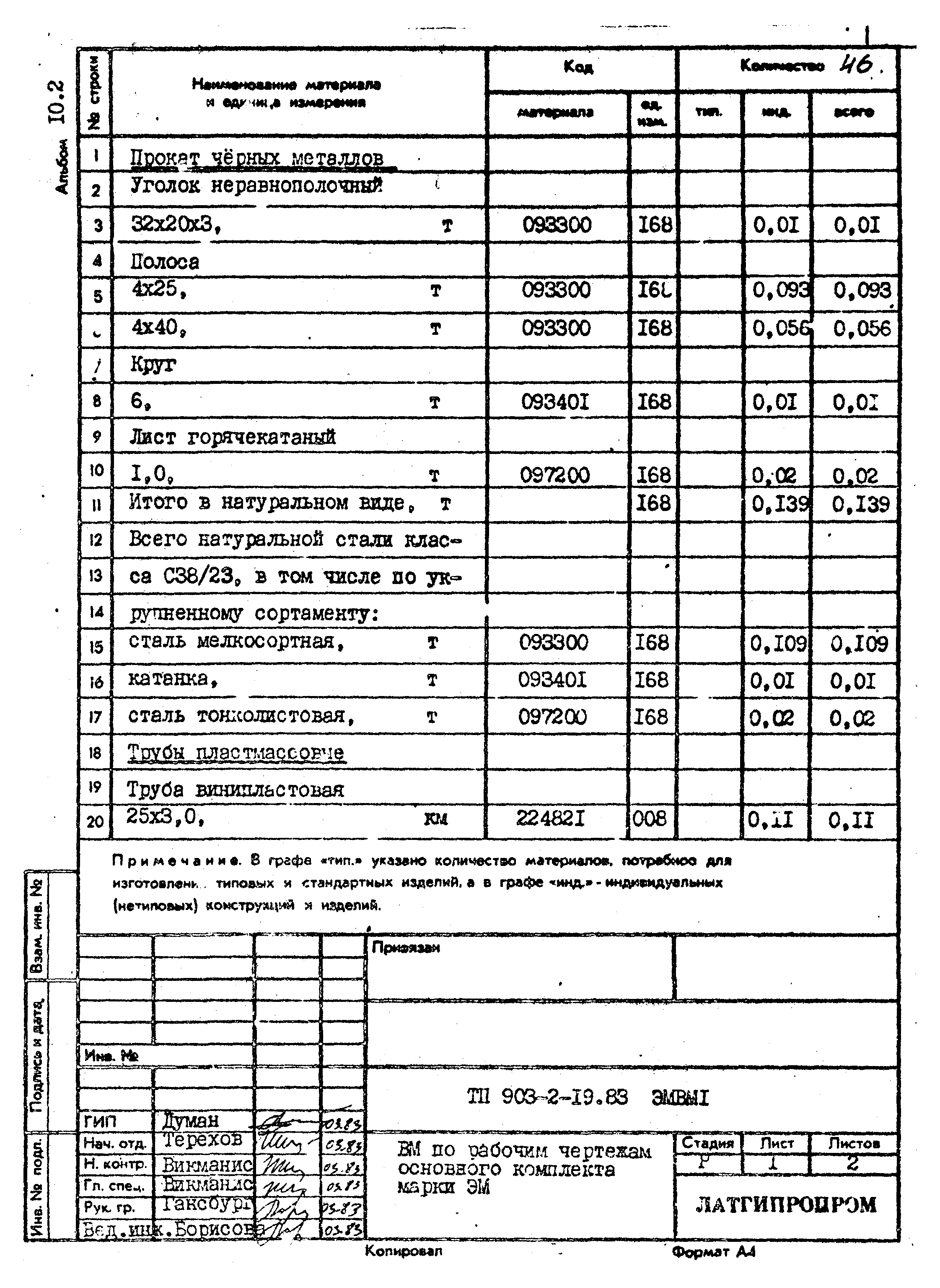 Типовой проект 903-2-19.83