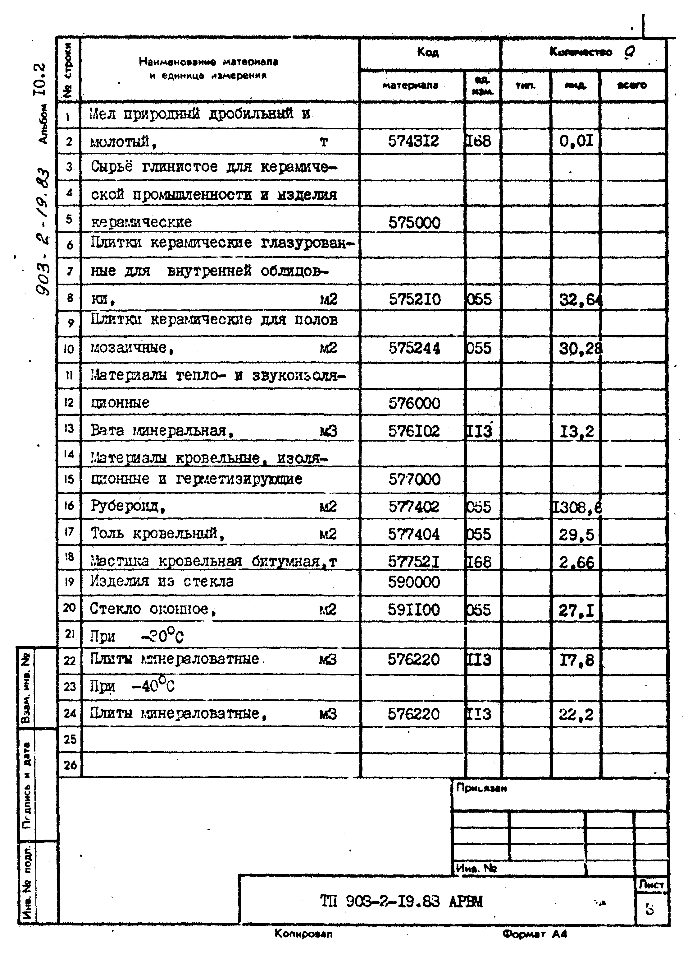 Типовой проект 903-2-19.83