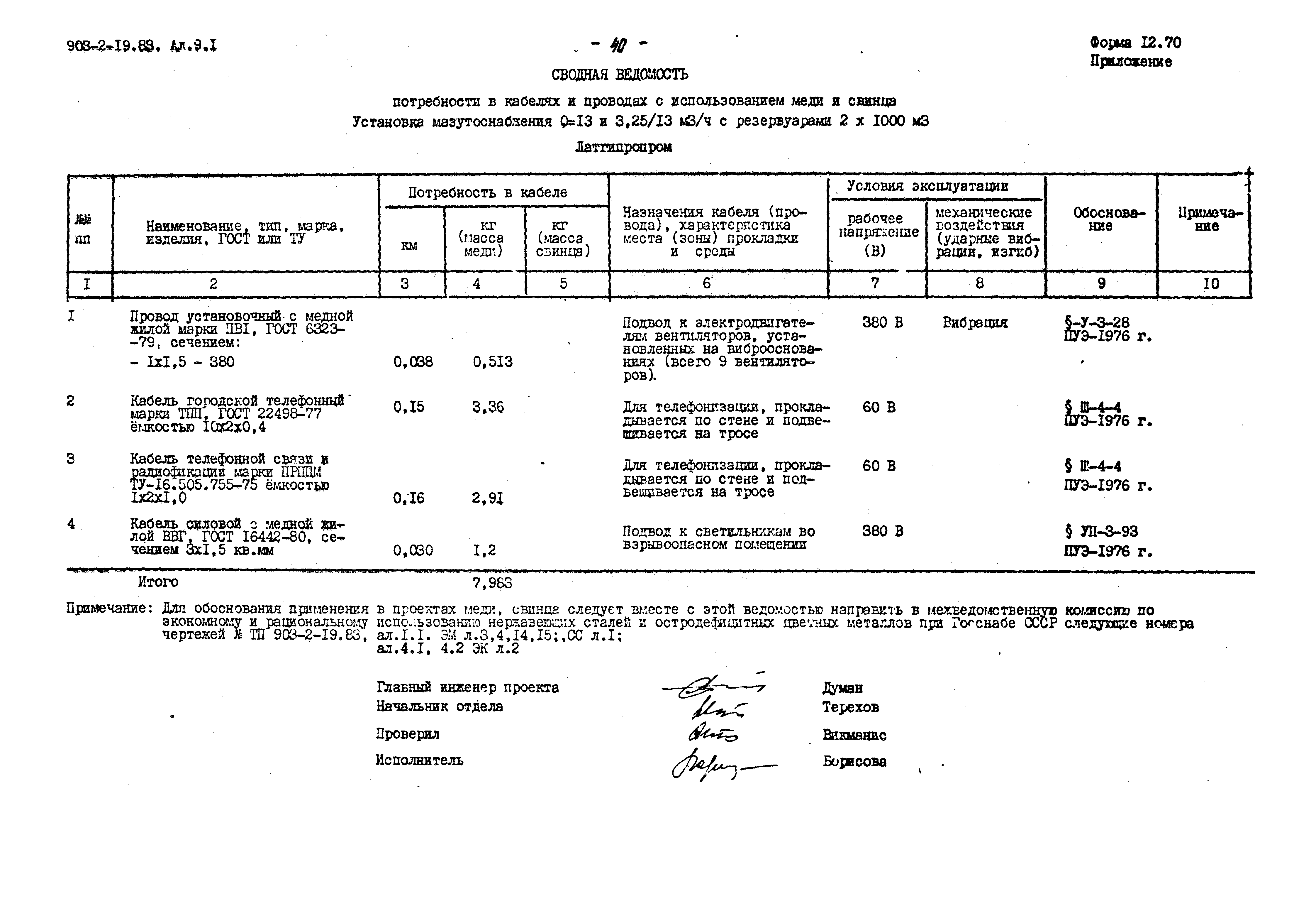 Типовой проект 903-2-19.83