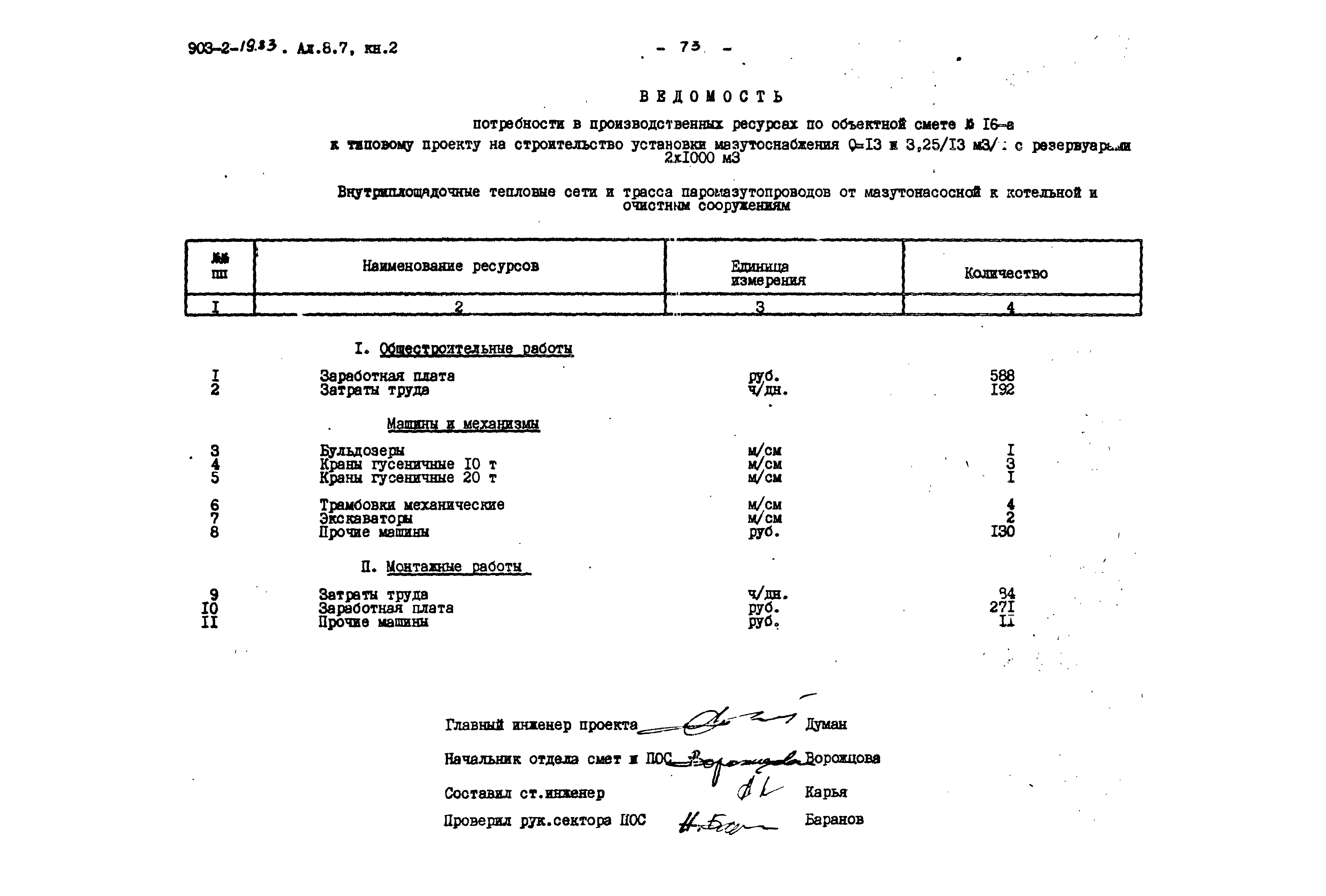 Типовой проект 903-2-19.83