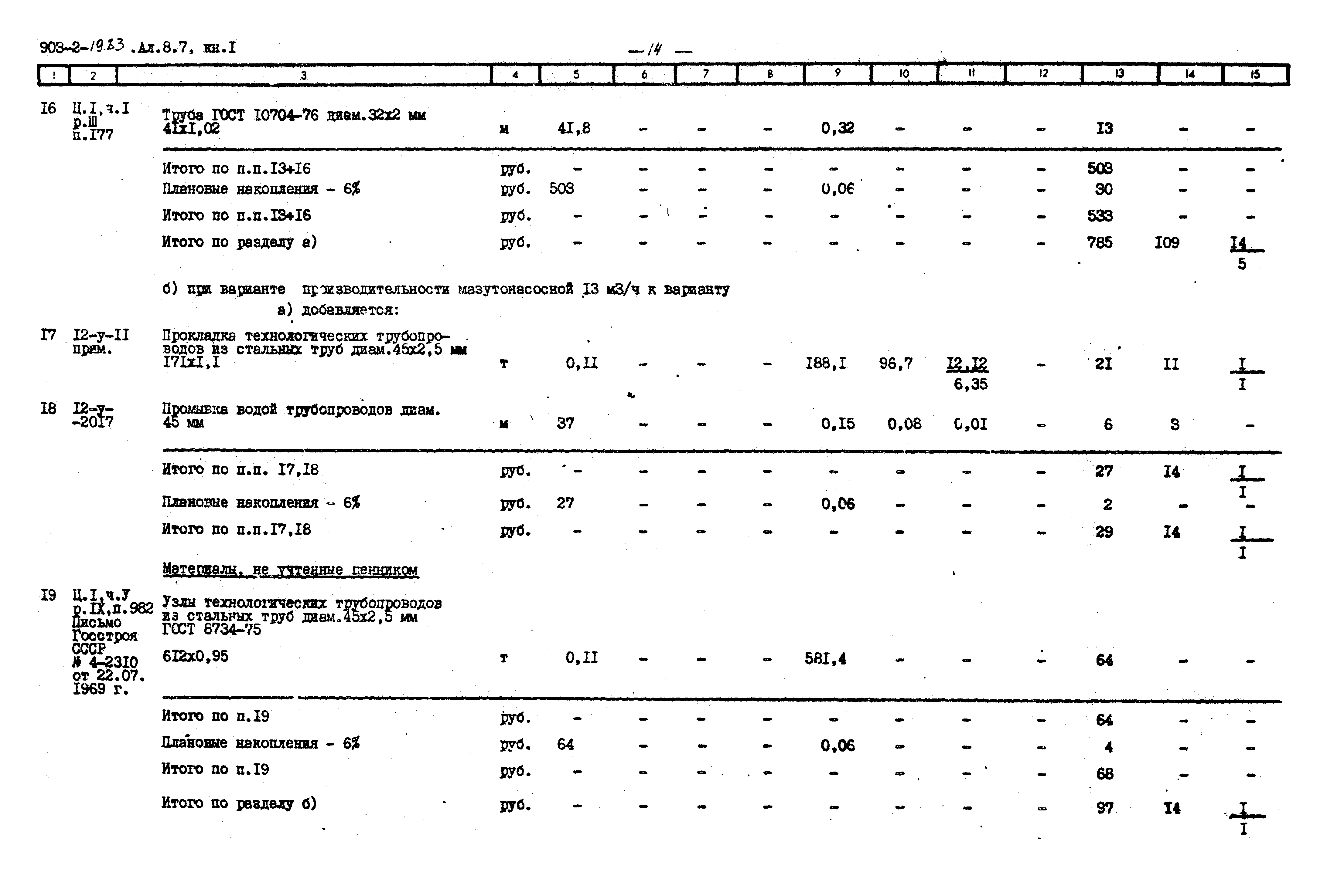 Типовой проект 903-2-19.83