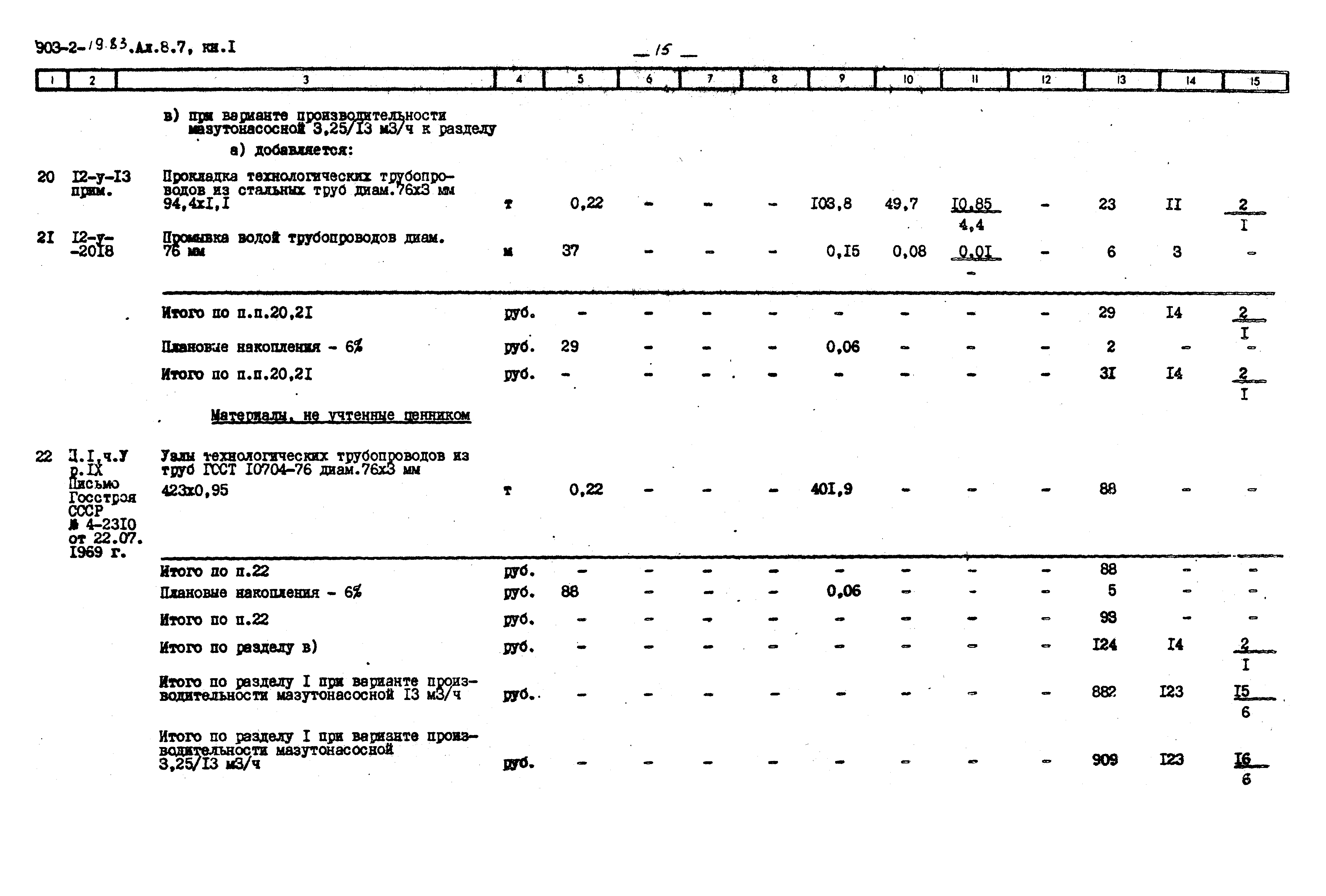 Типовой проект 903-2-19.83