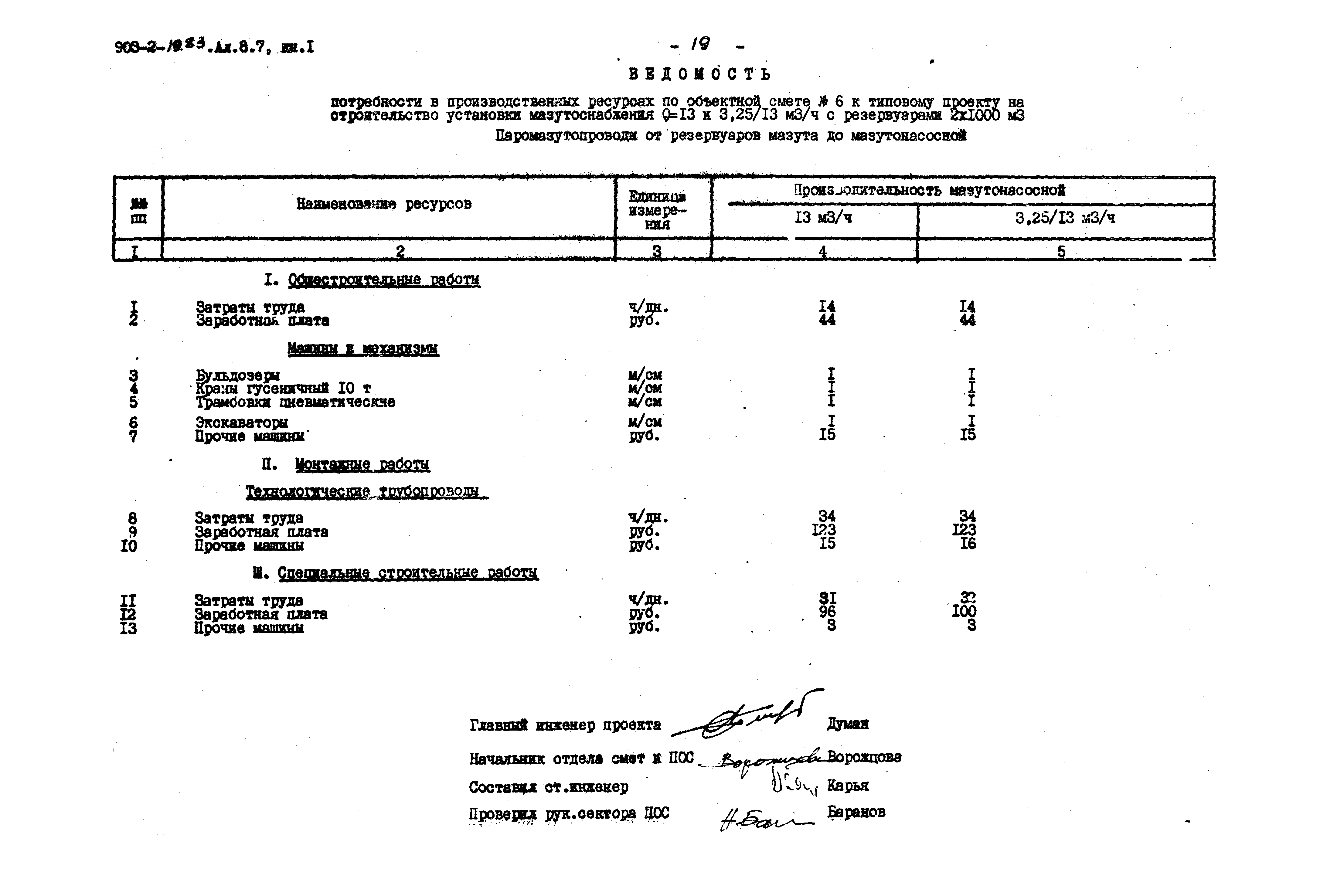 Типовой проект 903-2-19.83