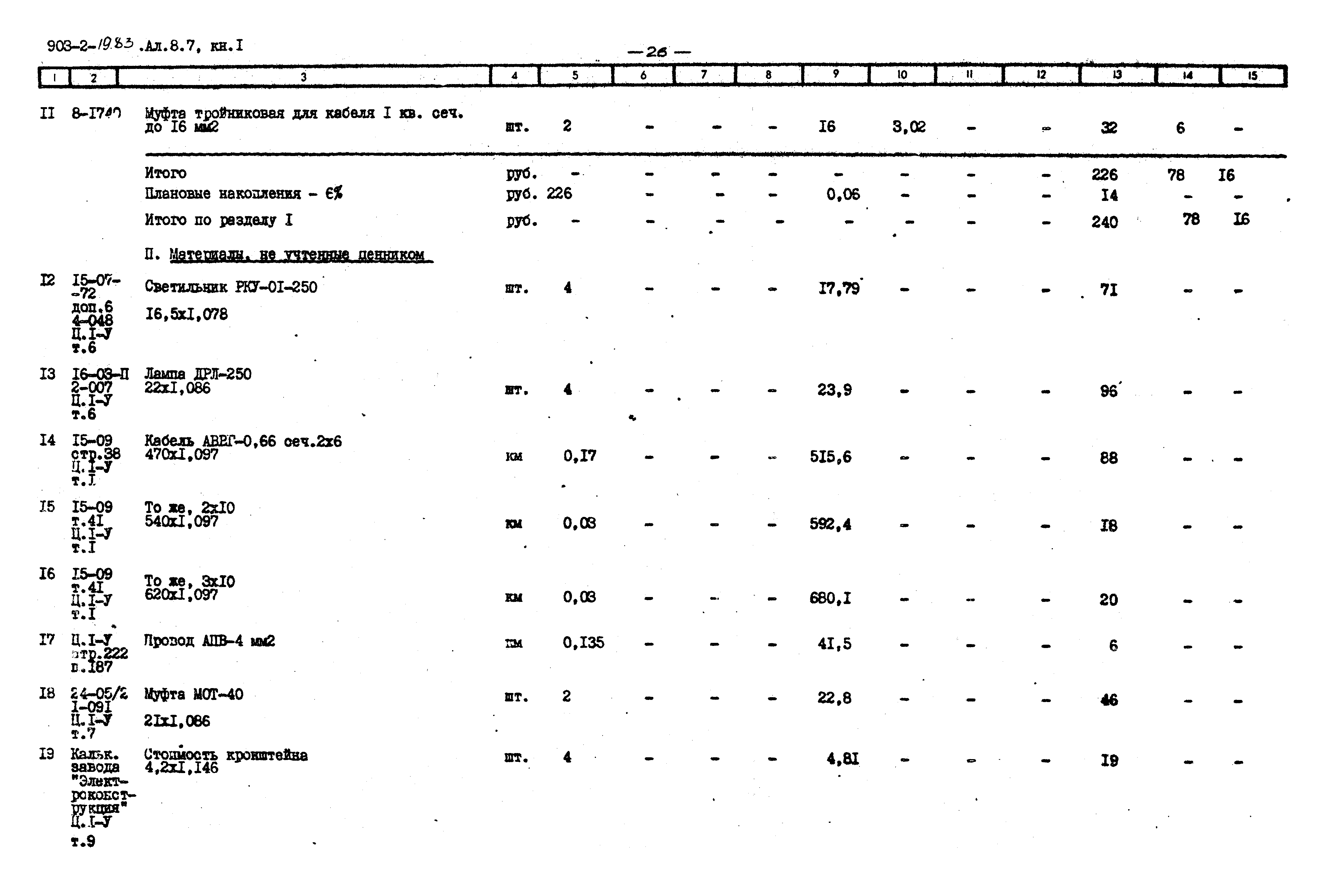 Типовой проект 903-2-19.83